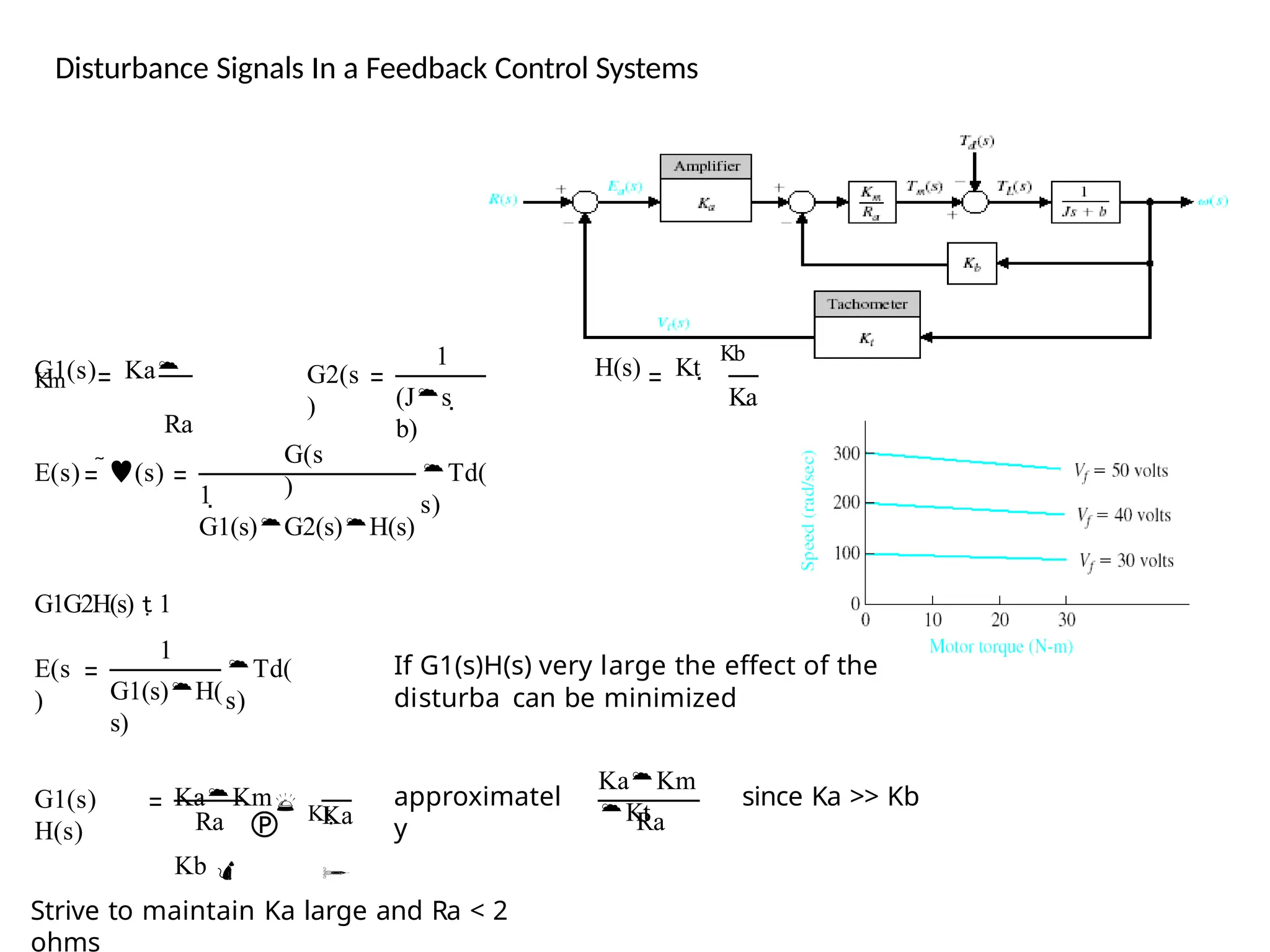 G1(s) Ka
Km
Ra
G2(s
)
1
(Js 
b)
H(s) Kt 
Kb
Ka
E(s) (s)
G(s
)
Td(
s)
1 
G1(s)G2(s)H(s)
G1G2H(s)  1
E(s
)
1
G1(s)H(
s)
Td(
s)
If G1(s)H(s) very large the effect of the
disturba can be minimized
G1(s)
H(s) Ra
KaKm Kt 
Kb 
Ka


approximatel
y
KaKm
Kt
Ra
since Ka >> Kb
Strive to maintain Ka large and Ra < 2
ohms
Disturbance Signals In a Feedback Control Systems
 
