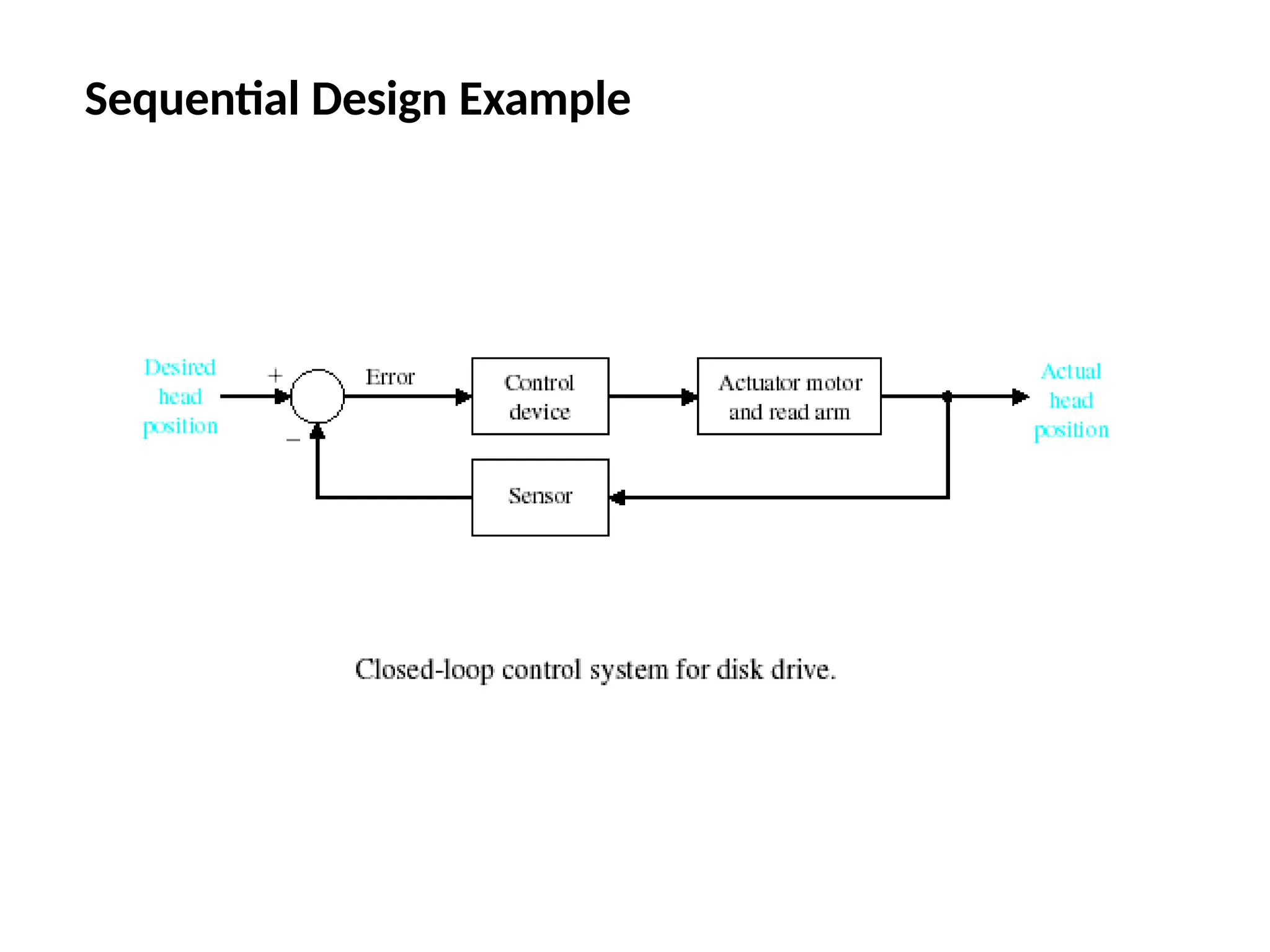 Sequential Design Example
 