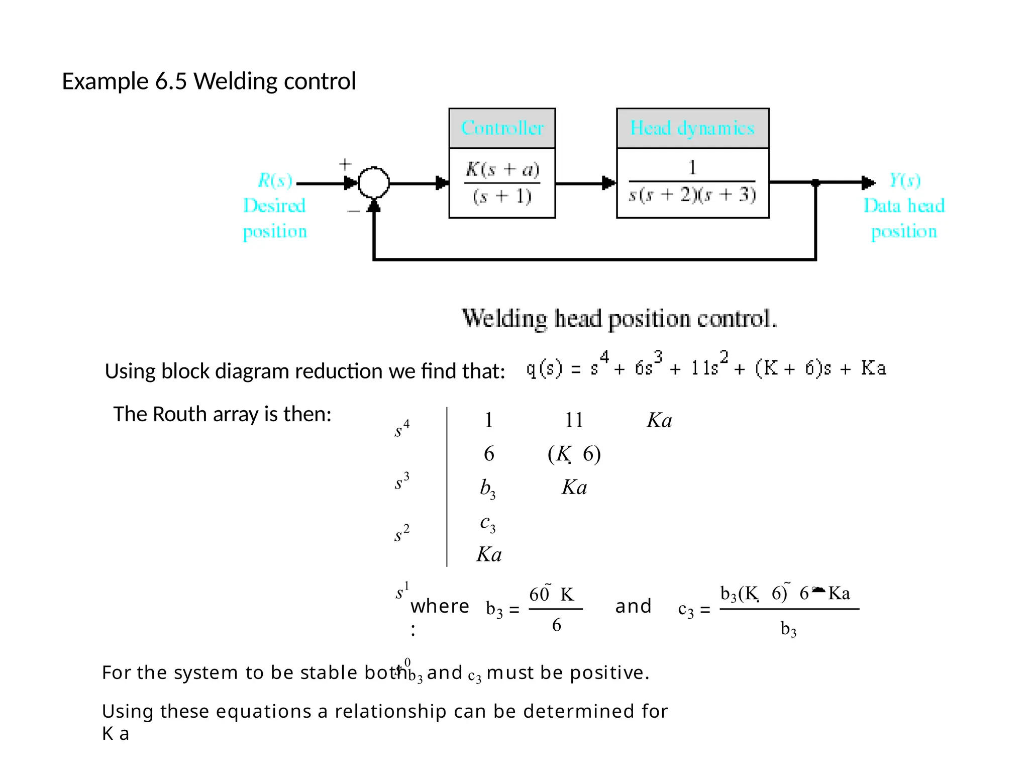 Example 6.5 Welding control
Using block diagram reduction we find that:
The Routh array is then:
Ka
s4
s3
s2
s1
s0
c
11
(K  6)
Ka
b
Ka
3
3
1
6
For the system to be stable bothb3 and c3 must be positive.
Using these equations a relationship can be determined for
K a
where
:
b3
60  K
6
and c3
b3(K  6)  6Ka
b3
 