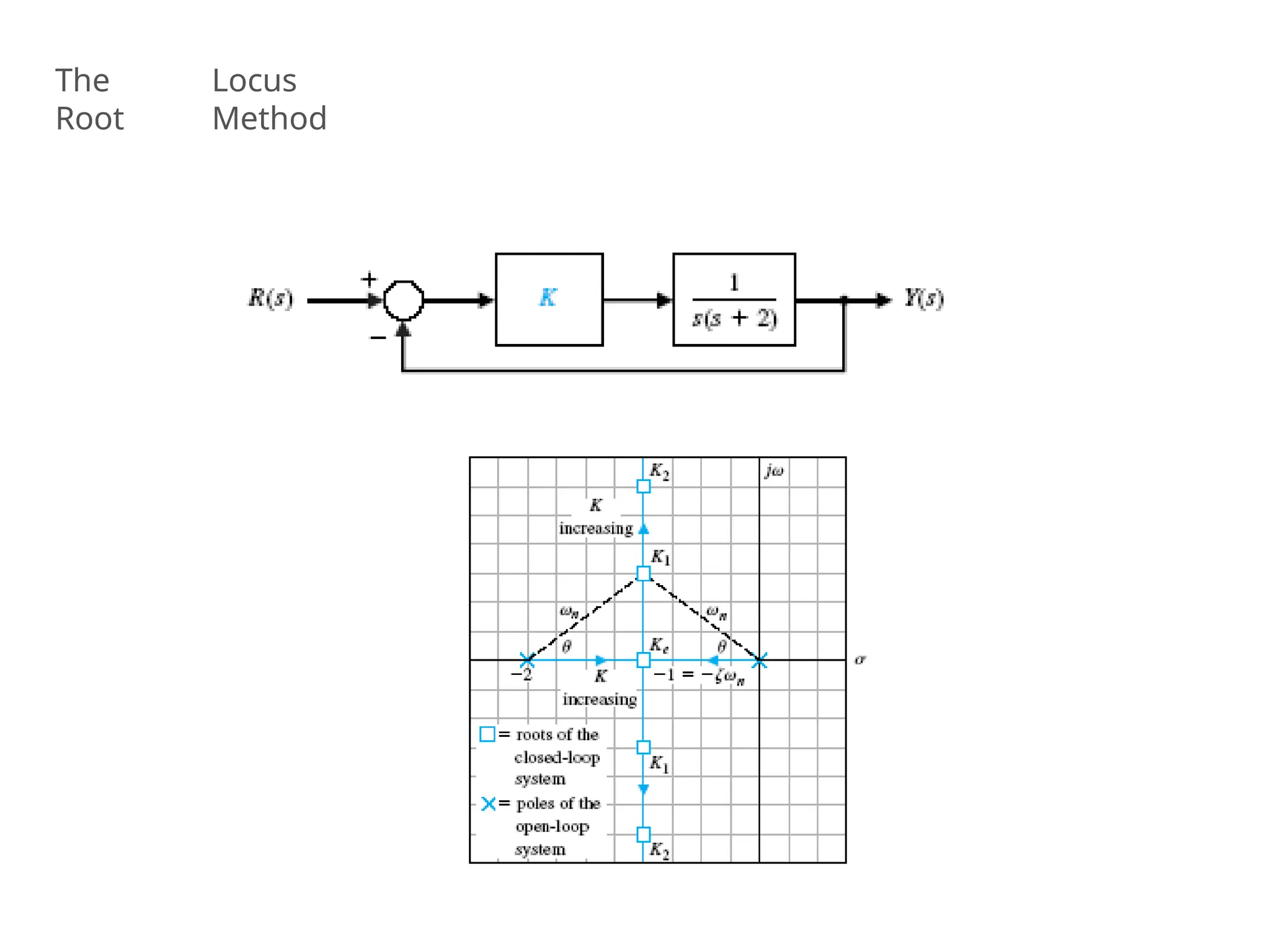 The
Root
Locus
Method
 