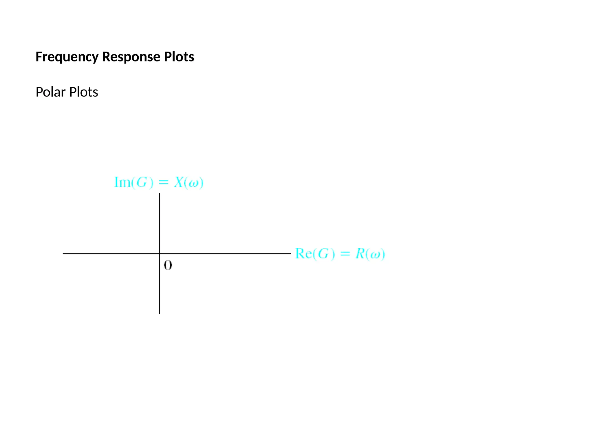 Frequency Response Plots
Polar Plots
 