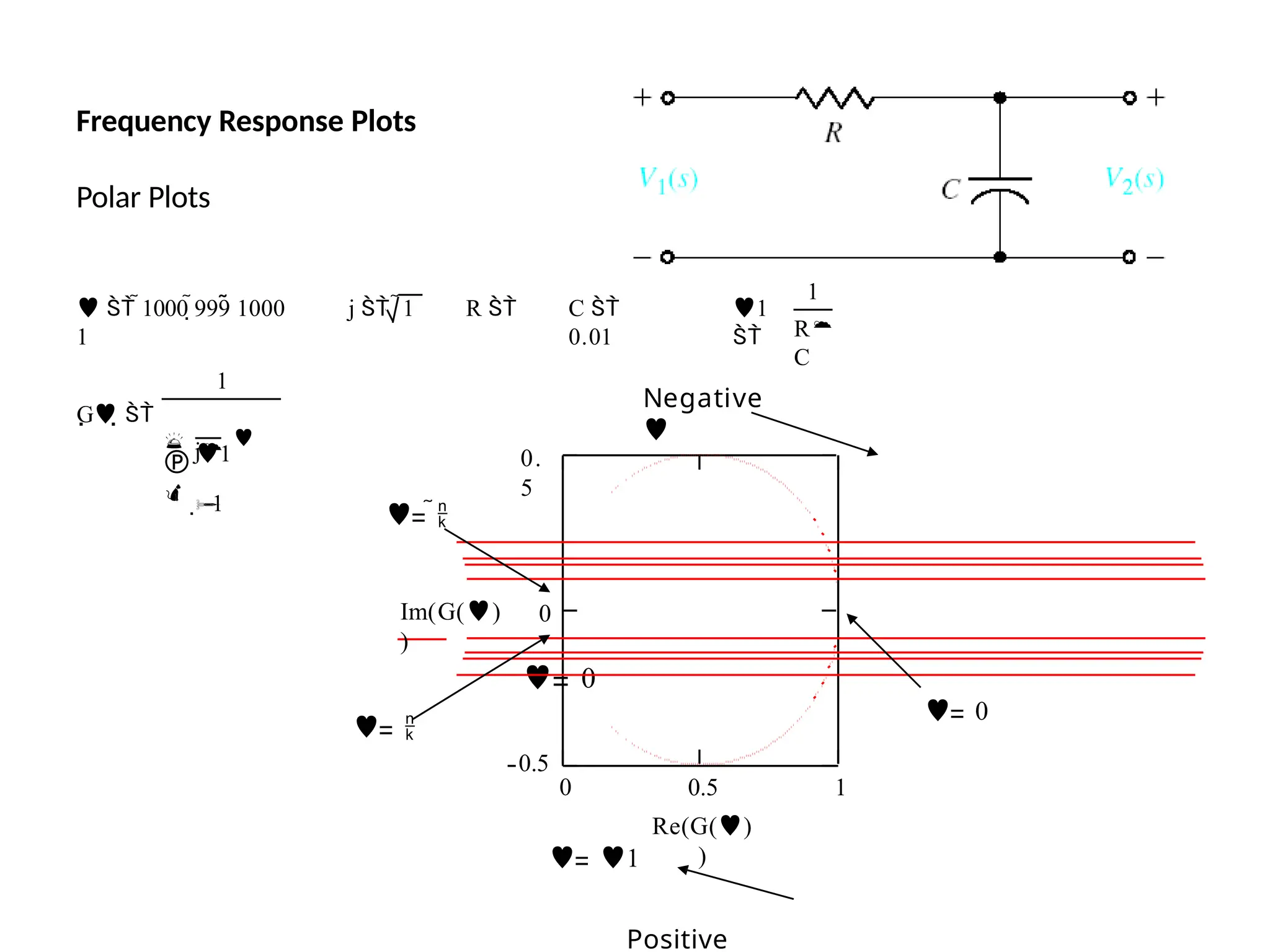 Frequency Response Plots
Polar Plots
 0
  1000 999 1000 j  1 R 
1
C 
0.01
1

1
R
C
G 
1
 1

 j

  1
Negative

1
0.5
0
0
0.
5
Im(G()
)
0.5
Re(G()
)
 
 0
 
 1
Positive
 