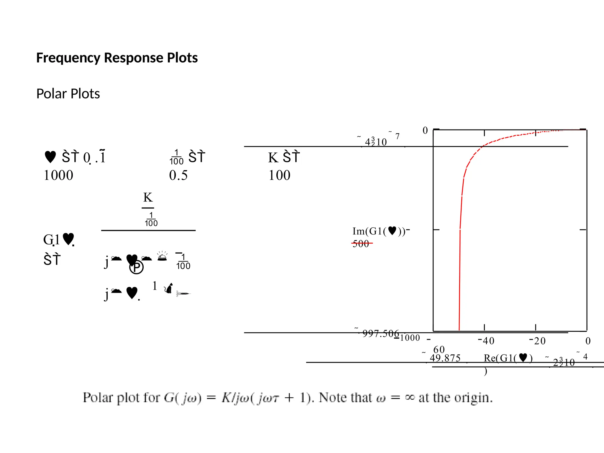 Frequency Response Plots
Polar Plots
20 0
Im(G1())
500
0
 997.5061000
60
 7
 410
40
Re(G1()
)
 4
 210
 49.875
  0 .1
1000
 
0.5
K 
100
G1

K

 

j
j 
1 
 