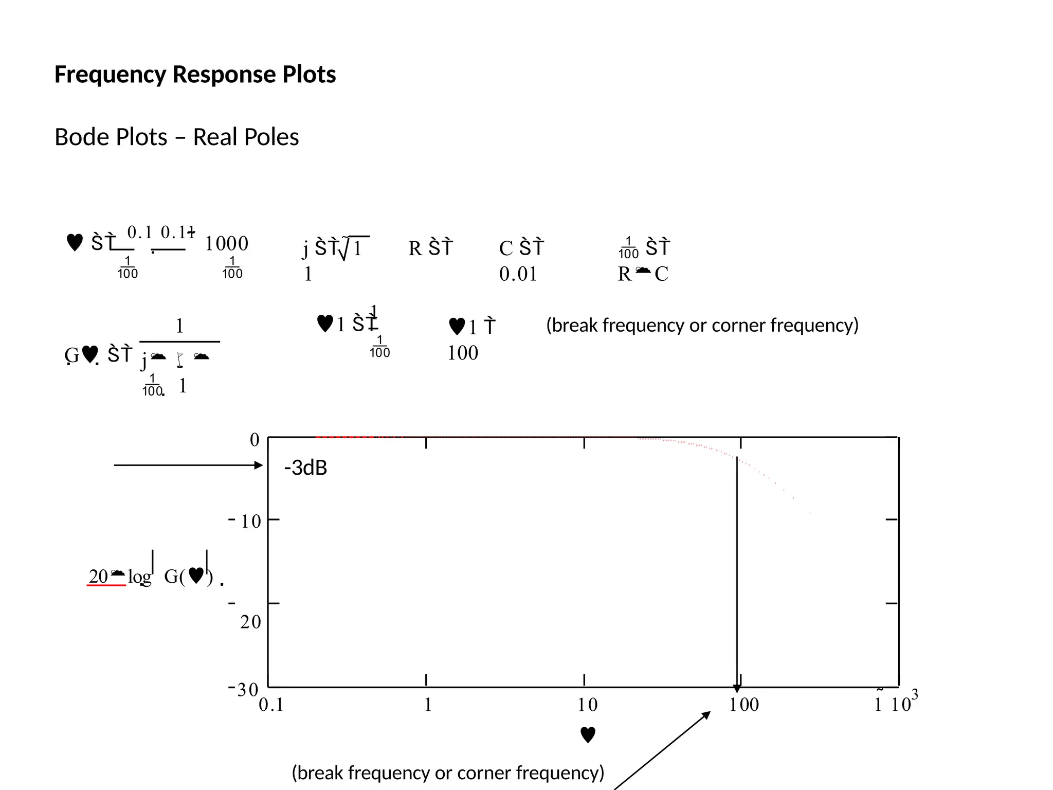 Frequency Response Plots
Bode Plots – Real Poles
 
0.1

0.11
 1000
 
j  1 R 
1
C 
0.01
 
RC
1
1 

1 
100
G 
1
j
  1
0.1 1 100 
1 10
3
30
10

(break frequency or corner frequency)
0
-3dB
10
20log G() 
20
(break frequency or corner frequency)
 