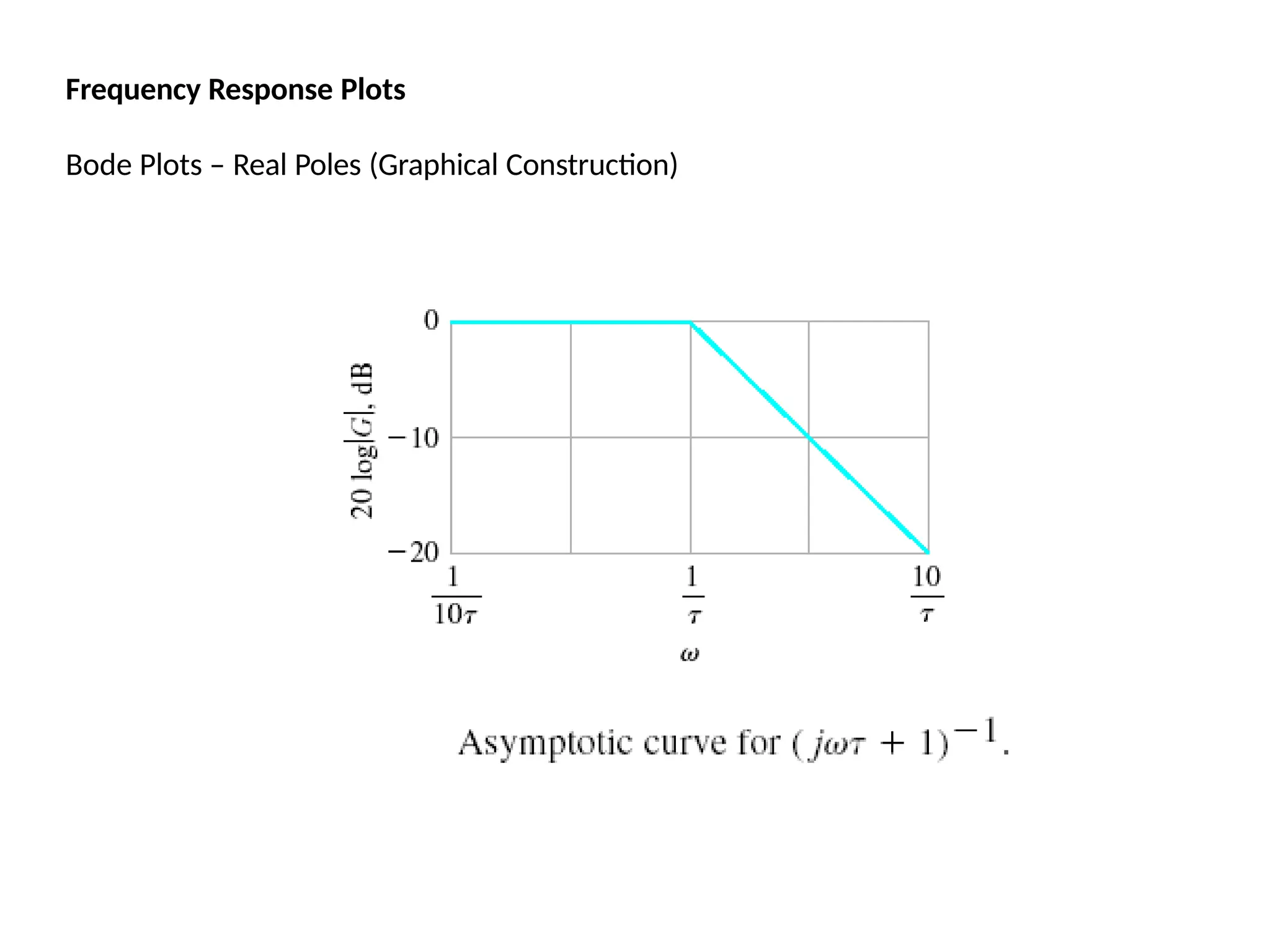Frequency Response Plots
Bode Plots – Real Poles (Graphical Construction)
 