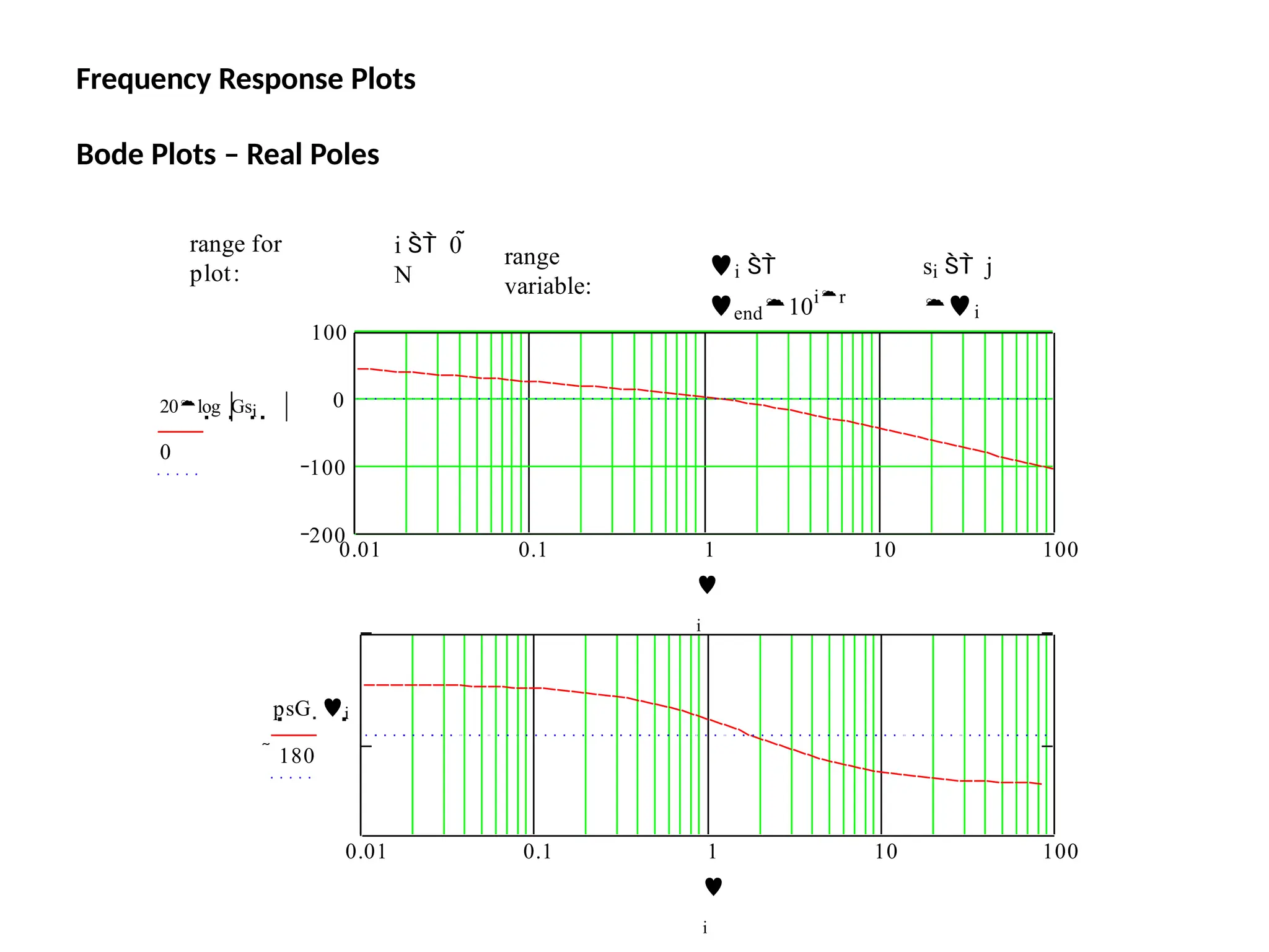 range for
plot:
i  0 
N
range
variable:
i 
end10ir
si  j
i
0.01 0.1 10 100
200
100
0
100
1

i
20log Gsi 
0
0.01 0.1 10 100
psG  i
 180
1

i
Frequency Response Plots
Bode Plots – Real Poles
 