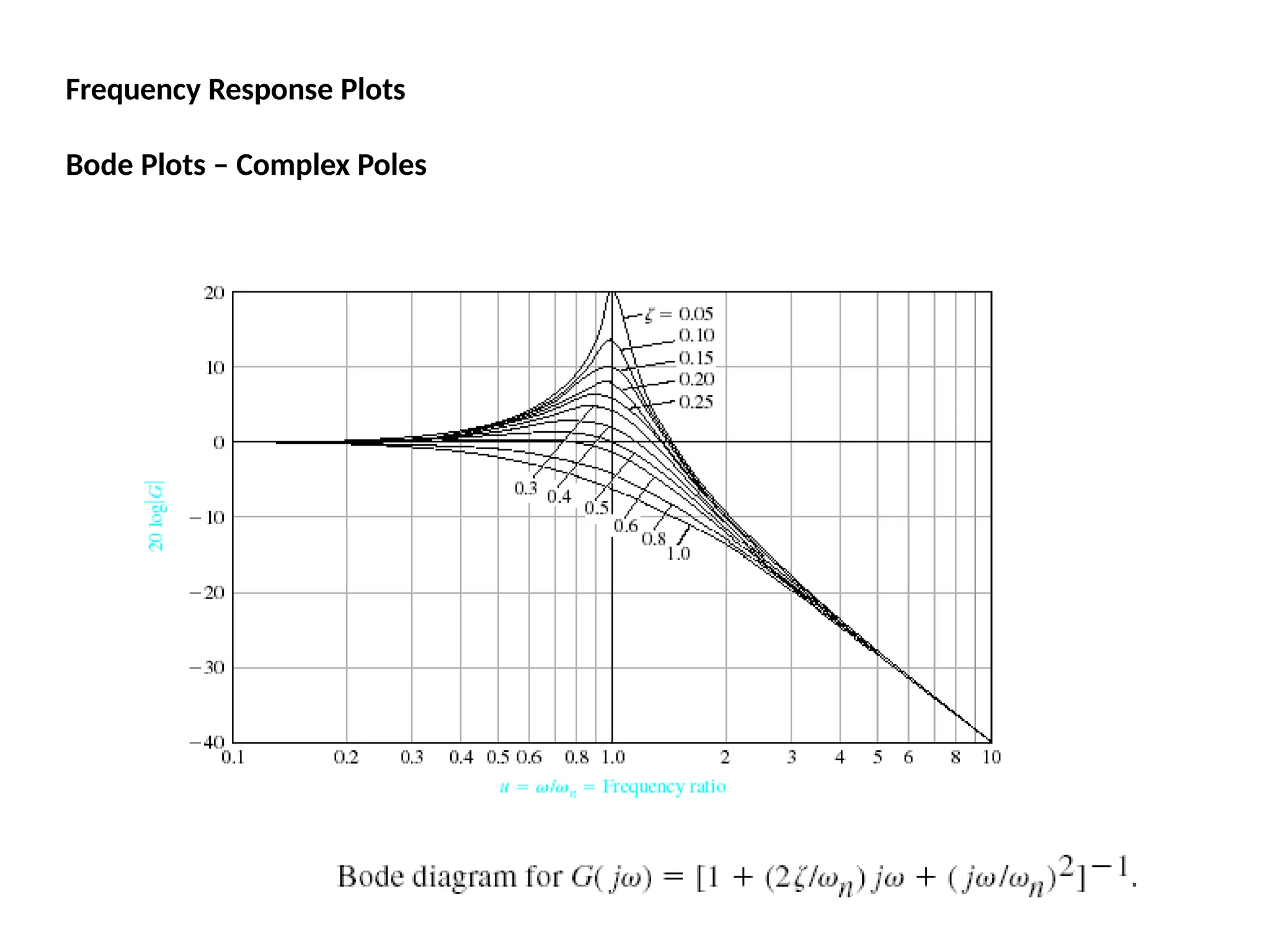 Frequency Response Plots
Bode Plots – Complex Poles
 