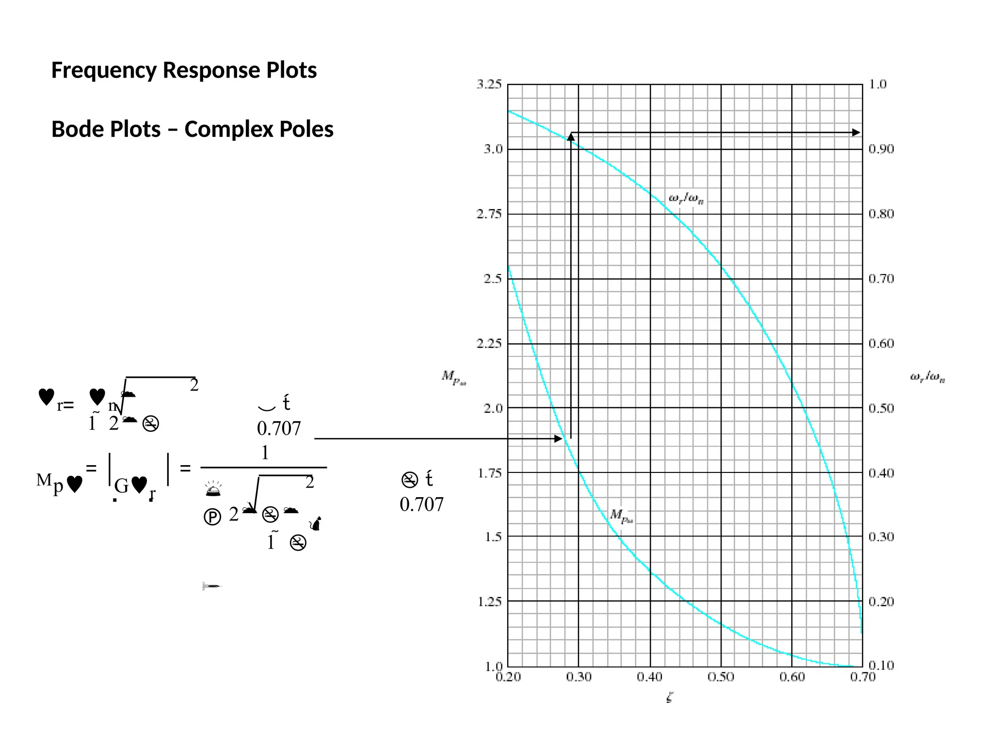 Frequency Response Plots
Bode Plots – Complex Poles
2
r n
1  2
 
0.707
Mp Gr
1
 2

 2
1  

 
0.707
 