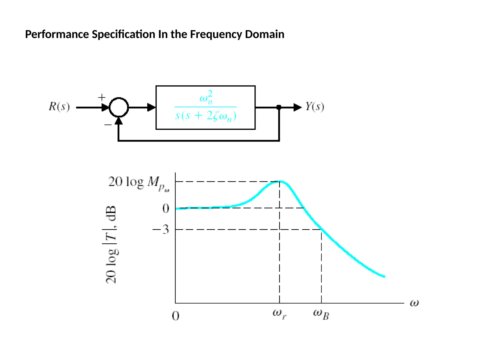 Performance Specification In the Frequency Domain
 