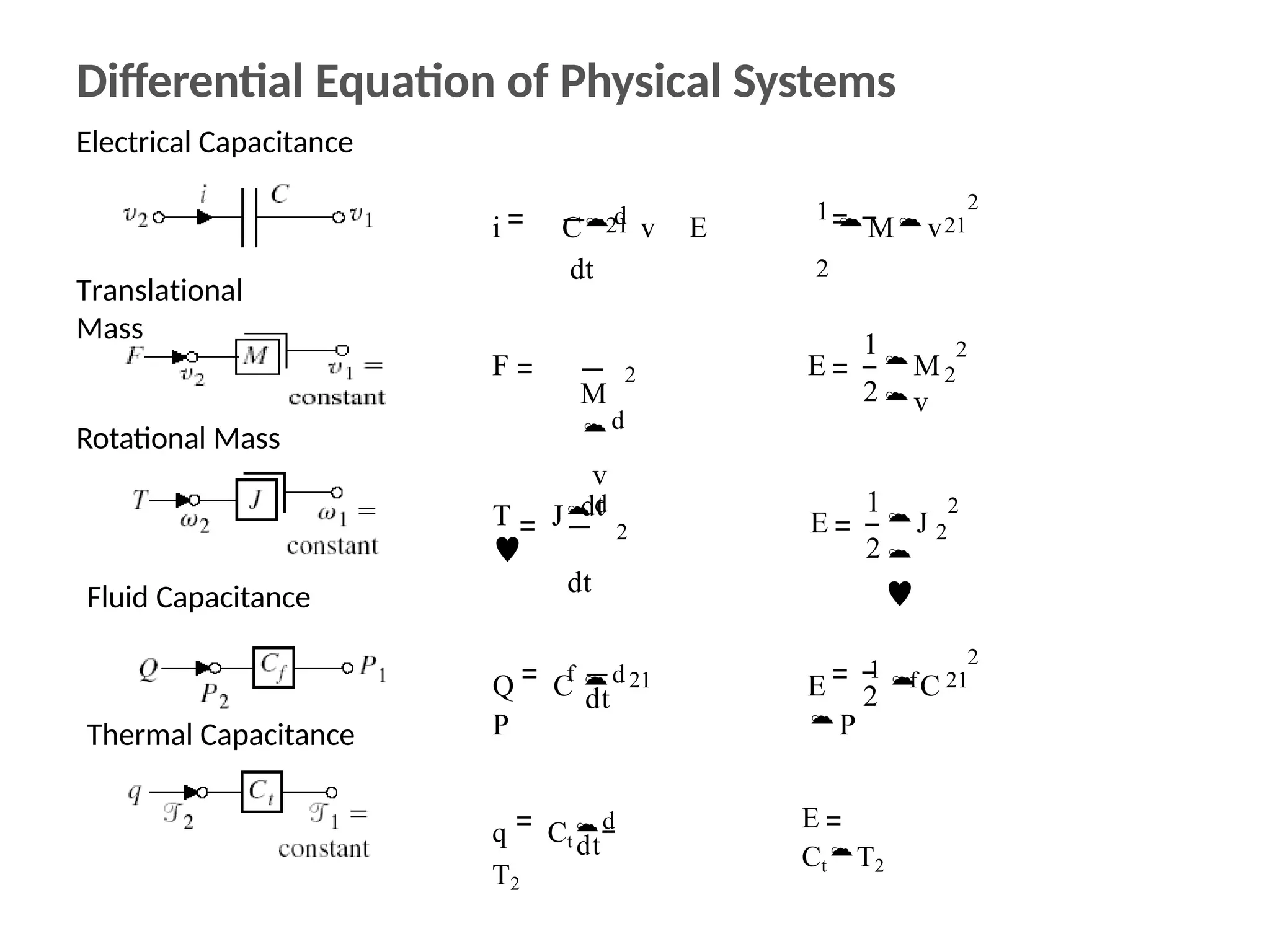 Differential Equation of Physical Systems
Electrical Capacitance
Translational
Mass
Rotational Mass
Fluid Capacitance
Thermal Capacitance
21 21
2
i Cd v E
1
Mv
dt 2
2
F
M
d
v
dt
E
1
2
2
2
M
v
2
T Jd

dt
E
1
2
2
2
J


21
f
dt
Q C d
P
2
f 21
2
E
1
C
P
dt
q Ctd
T2
E
CtT2
 