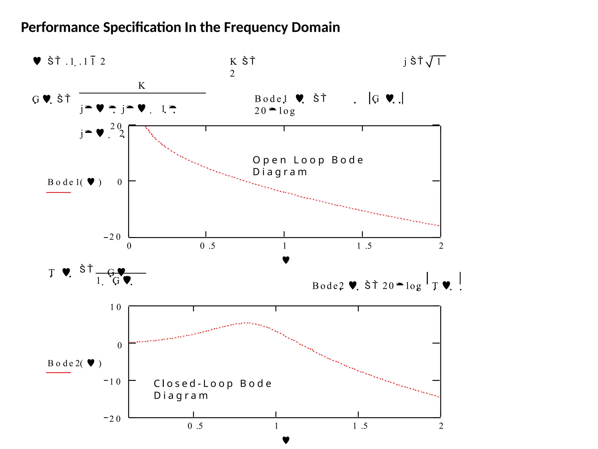   . 1 . 1 1  2 K  
2
j   1
G  
K
j    j   1 
j   2
  G 
   
B o d e 1   
20 l og
2 0
0 0 .5 1 .5 2
B o d e 1(  ) 0
2 0
1

O p e n L o o p B o d e
D i a g r a m
T 
  G 
 
1  G Bode2      20log T  
0 .5 1 1 .5 2
2 0
1 0
1 0
0
B o d e 2(  )

C l o s e d - L o o p B o d e
D i a g r a m
Performance Specification In the Frequency Domain
 