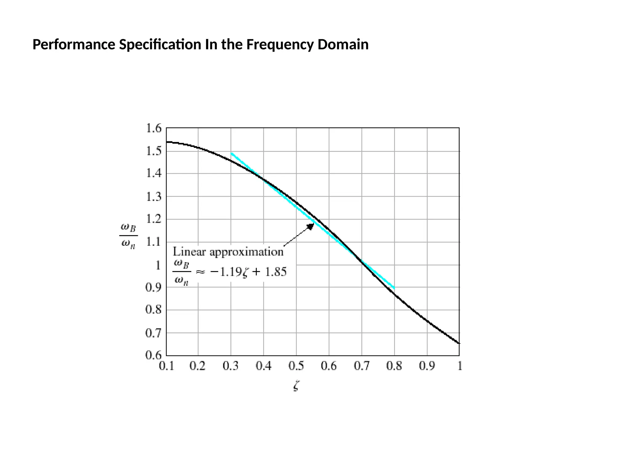 Performance Specification In the Frequency Domain
 