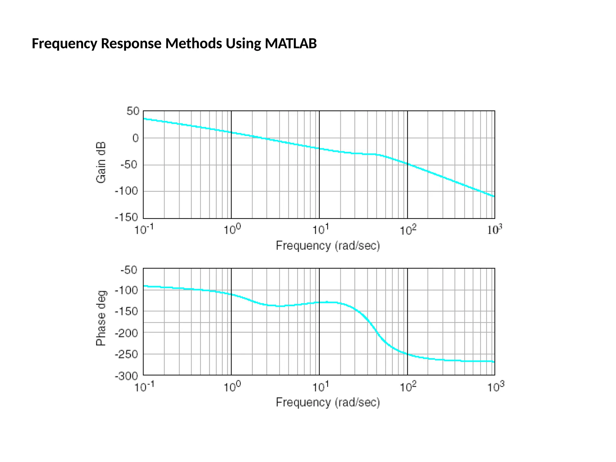 Frequency Response Methods Using MATLAB
 