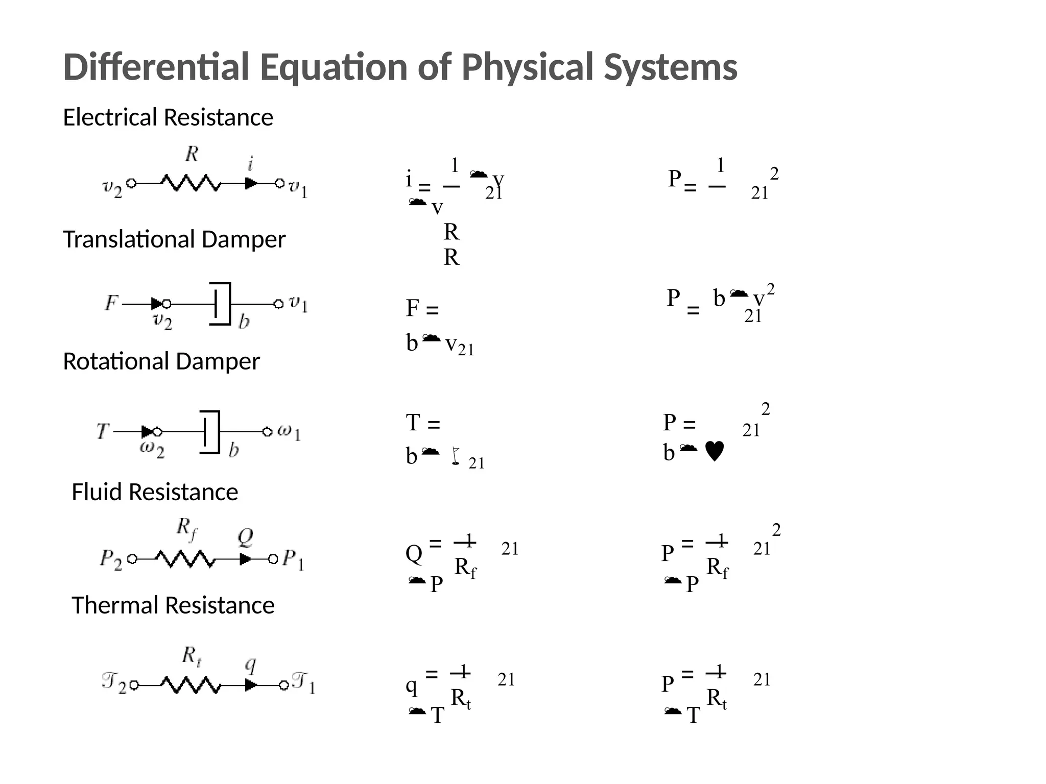 Differential Equation of Physical Systems
Electrical Resistance
Translational Damper
Rotational Damper
Fluid Resistance
Thermal Resistance
F
bv21
P bv2
21
21 21
2
i
1
v P
1
v
R
R
T
b21
21
2
P
b
Rf
21
Q
1
P
Rf
21
2
P
1
P
Rt
21
q
1
T
Rt
21
P
1
T
 