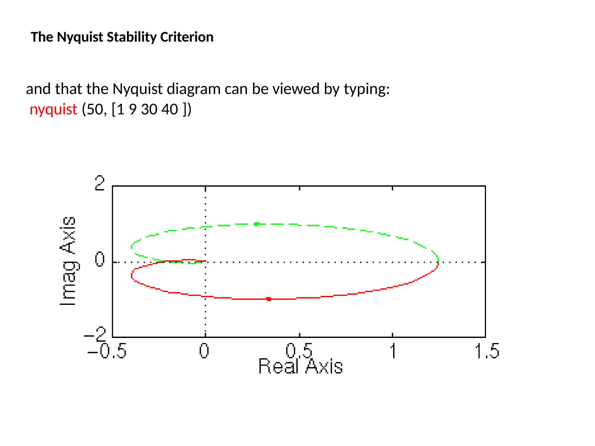 and that the Nyquist diagram can be viewed by typing:
nyquist (50, [1 9 30 40 ])
The Nyquist Stability Criterion
 