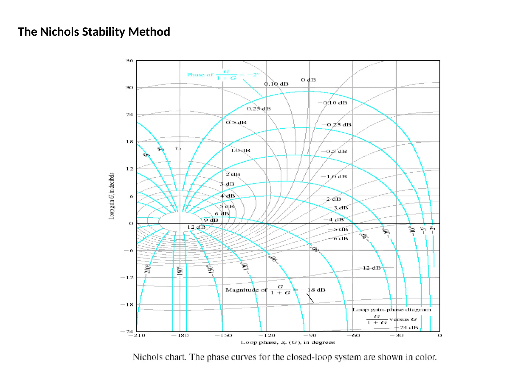The Nichols Stability Method
 