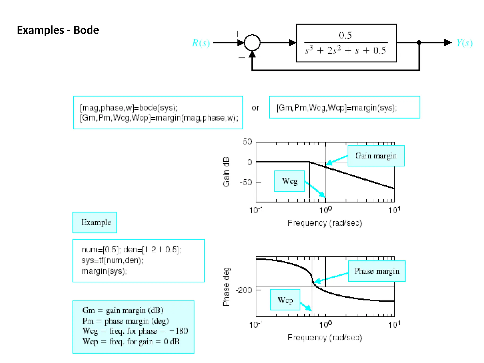 Examples - Bode
 