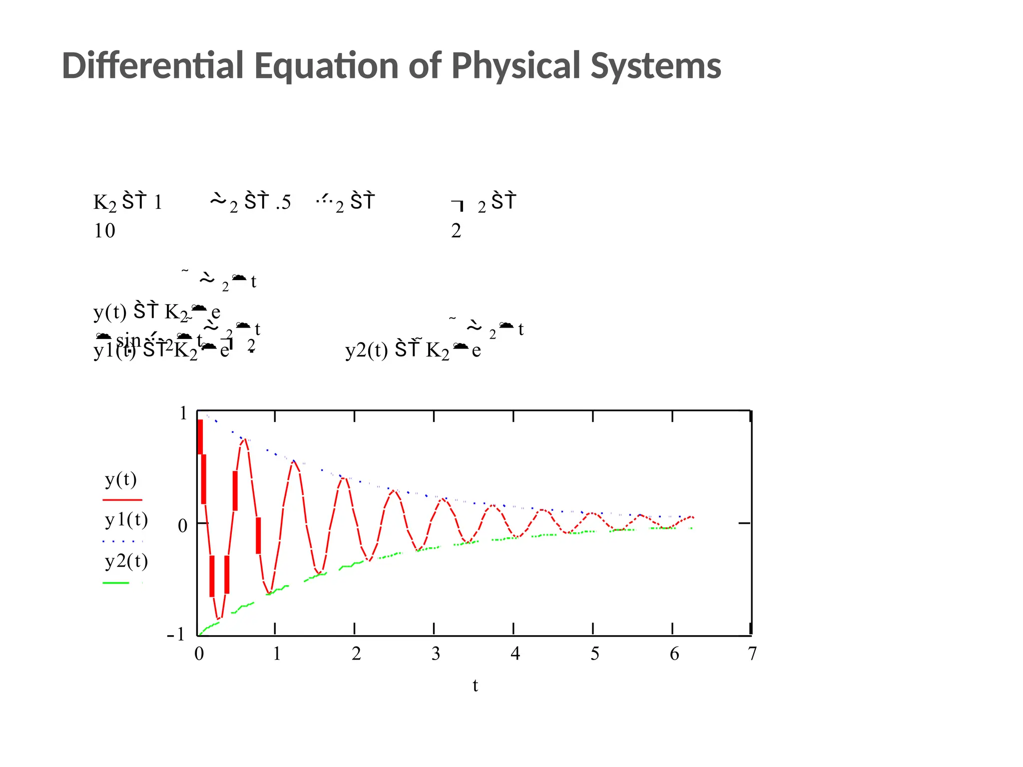 Differential Equation of Physical Systems
K2  1 2  .5 2 
10
  2t
y(t)  K2e
sin2t   2
 2 
2
  2t
y1(t)  K2e
  2t
y2(t)  K2e
1
0 1 2 3 4 5 6 7
0
1
y(t)
y1(t)
y2(t)
t
 