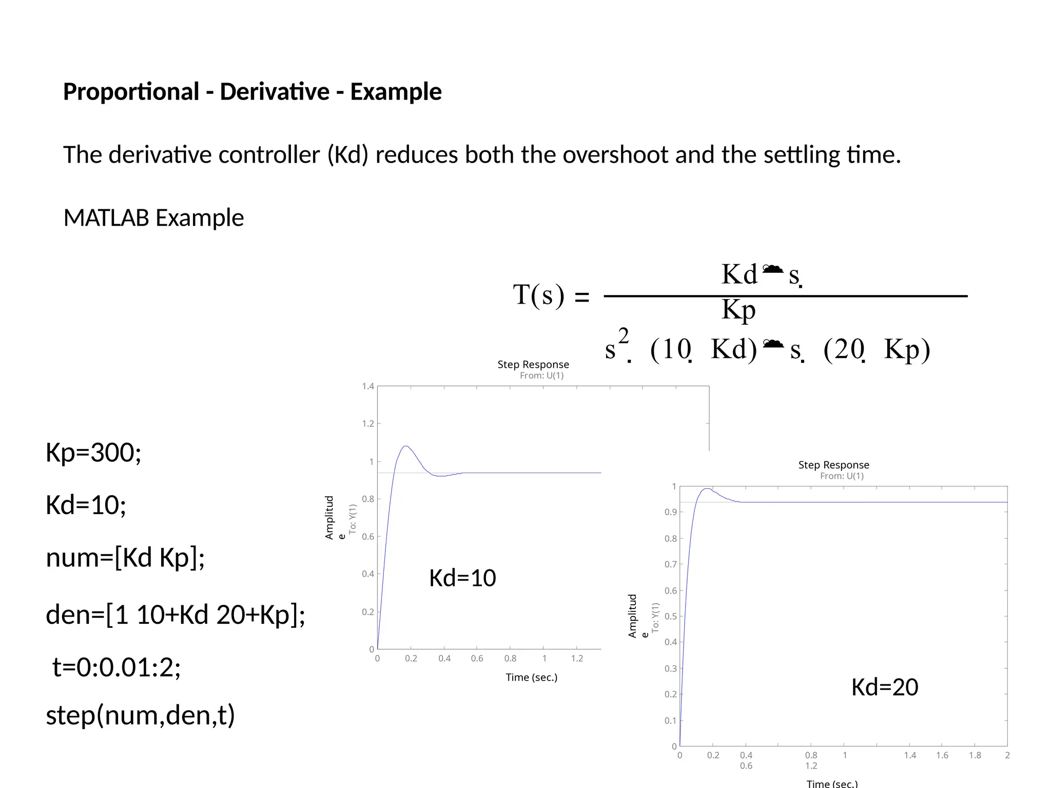 Amplitud
e
Step Response
From: U(1)
0 0.2 0.4 0.6 0.8 1
Time (sec.)
1.2 1.4 1.6 1.8 2
0
0.2
0.4
0.6
0.8
1
1.2
1.4
To:
Y(1)
Kp=300;
Kd=10;
num=[Kd Kp];
den=[1 10+Kd 20+Kp];
t=0:0.01:2;
step(num,den,t)
Proportional - Derivative - Example
The derivative controller (Kd) reduces both the overshoot and the settling time.
MATLAB Example
T(s)
Kds 
Kp
s
2
 (10  Kd)s  (20  Kp)
Amplitud
e
0 0.2 0.4
0.6
0.8 1
1.2
Time (sec.)
1.4 1.6 1.8 2
0
0.1
0.2
0.3
0.4
0.5
0.6
0.7
0.8
0.9
1
Step Response
From: U(1)
To:
Y(1)
Kd=10
Kd=20
 
