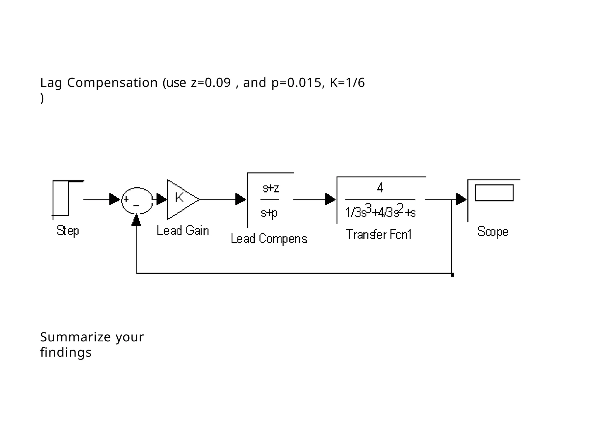 Lag Compensation (use z=0.09 , and p=0.015, K=1/6
)
Summarize your
findings
 