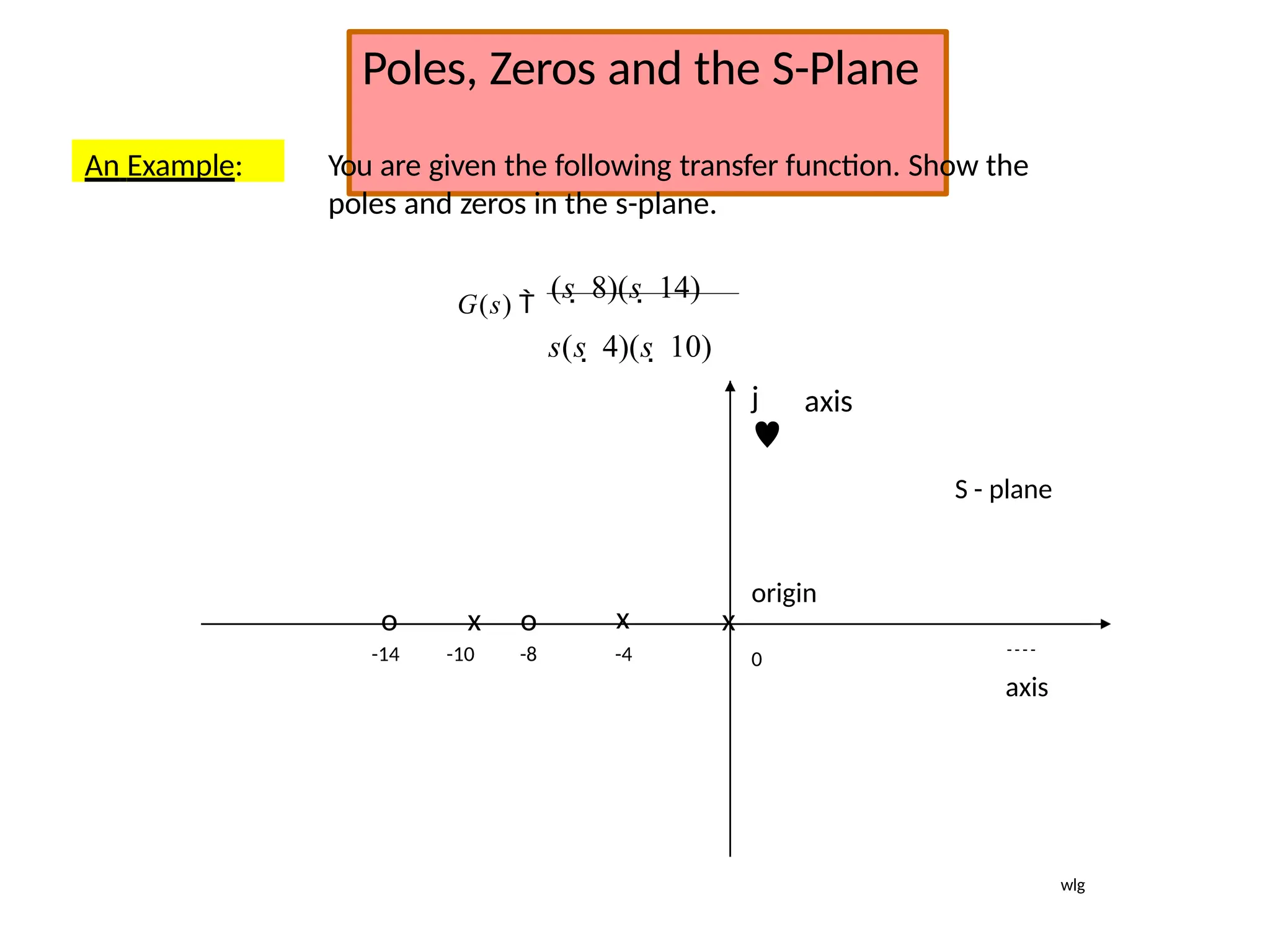 Poles, Zeros and the S-Plane
An Example: You are given the following transfer function. Show the
poles and zeros in the s-plane.
G(s) 
(s  8)(s  14)
s(s  4)(s  10)
S - plane
x
x
o x o
0
-4
-8
-10
-14
origin

axis
j

axis
wlg
 