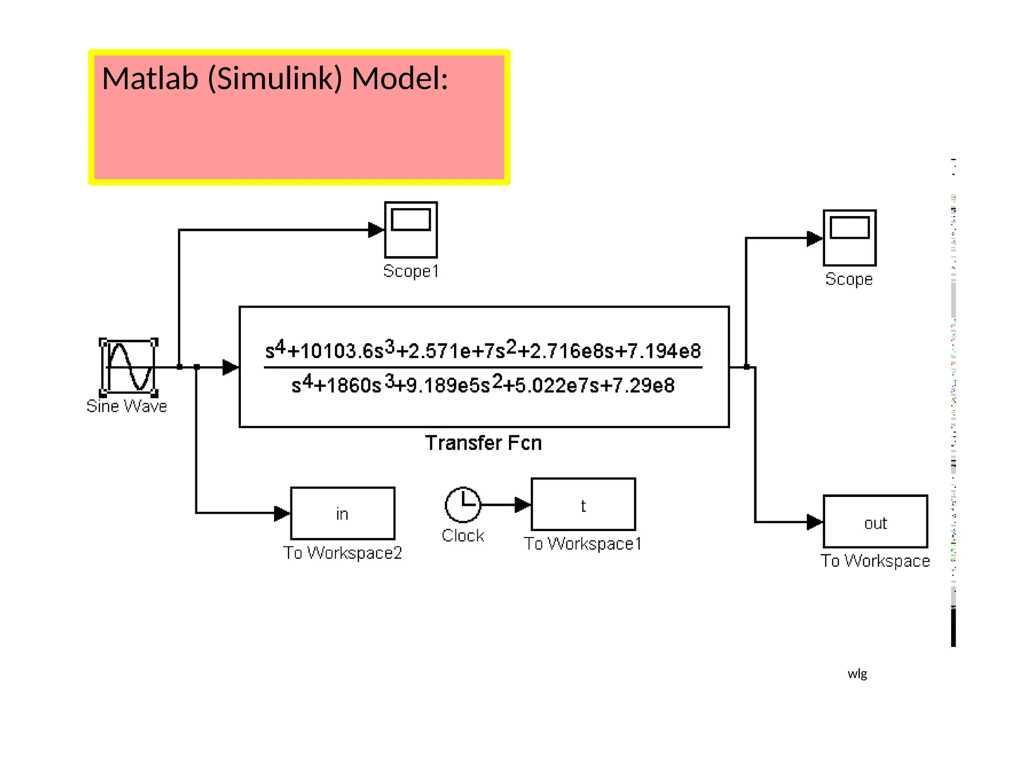 Matlab (Simulink) Model:
wlg
 