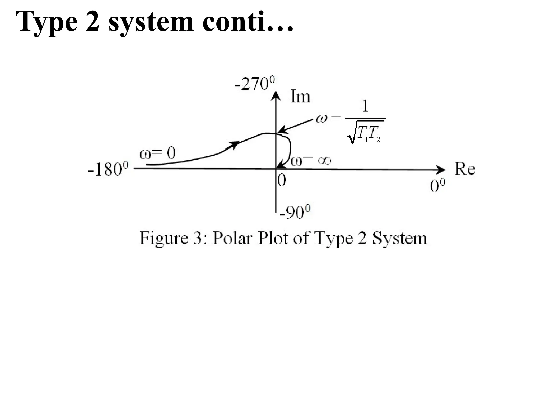 Type 2 system conti…
 