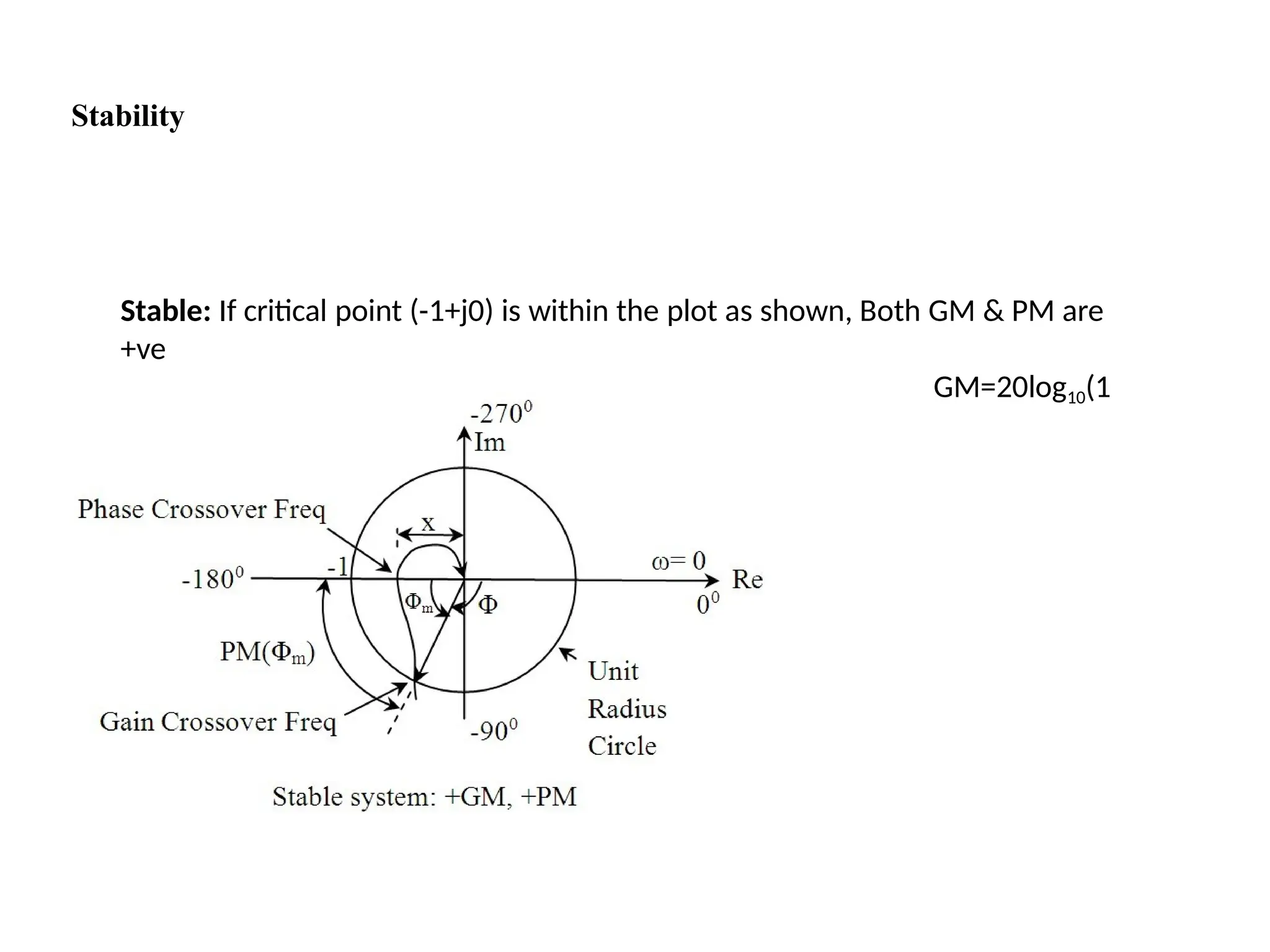 Stability
Stable: If critical point (-1+j0) is within the plot as shown, Both GM & PM are
+ve
GM=20log10(1
/x) dB
 