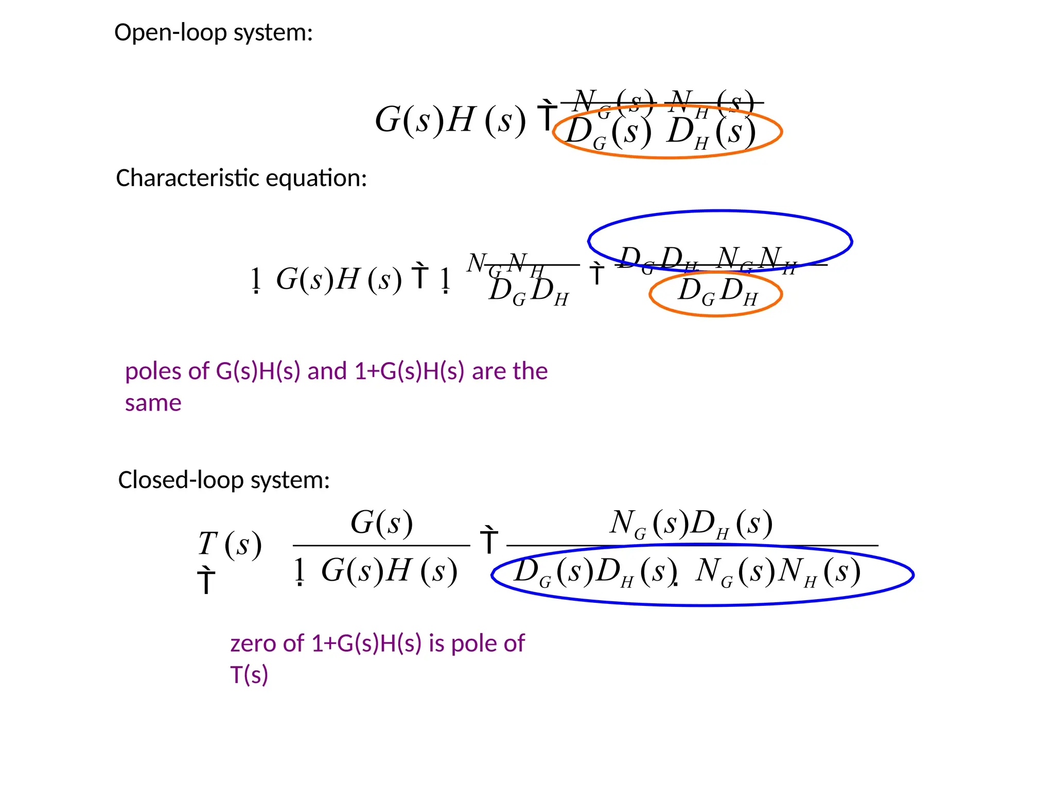 NG (s)DH (s)
G(s)
T (s)


1 G(s)H (s) DG (s)DH (s)  NG (s)NH (s)
DG (s) DH (s)
G(s)H (s) 
NG (s) NH (s)
DG DH

DG DH  NG NH
DG DH
1 G(s)H (s)  1
NG N H
poles of G(s)H(s) and 1+G(s)H(s) are the
same
Closed-loop system:
zero of 1+G(s)H(s) is pole of
T(s)
Characteristic equation:
Open-loop system:
 