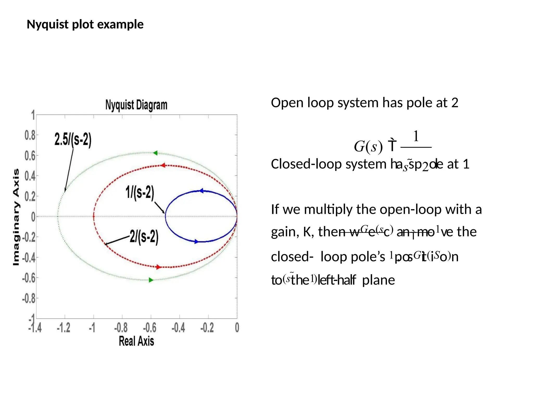 Nyquist plot example
1
G(s) 
Closed-loop system hassp2ole at 1
Open loop system has pole at 2
If we multiply the open-loop with a
gain, K, then wGe(sc) anmo1ve the
closed- loop pole’s 1posGit(iSo)n
to(sthe1)left-half plane
 