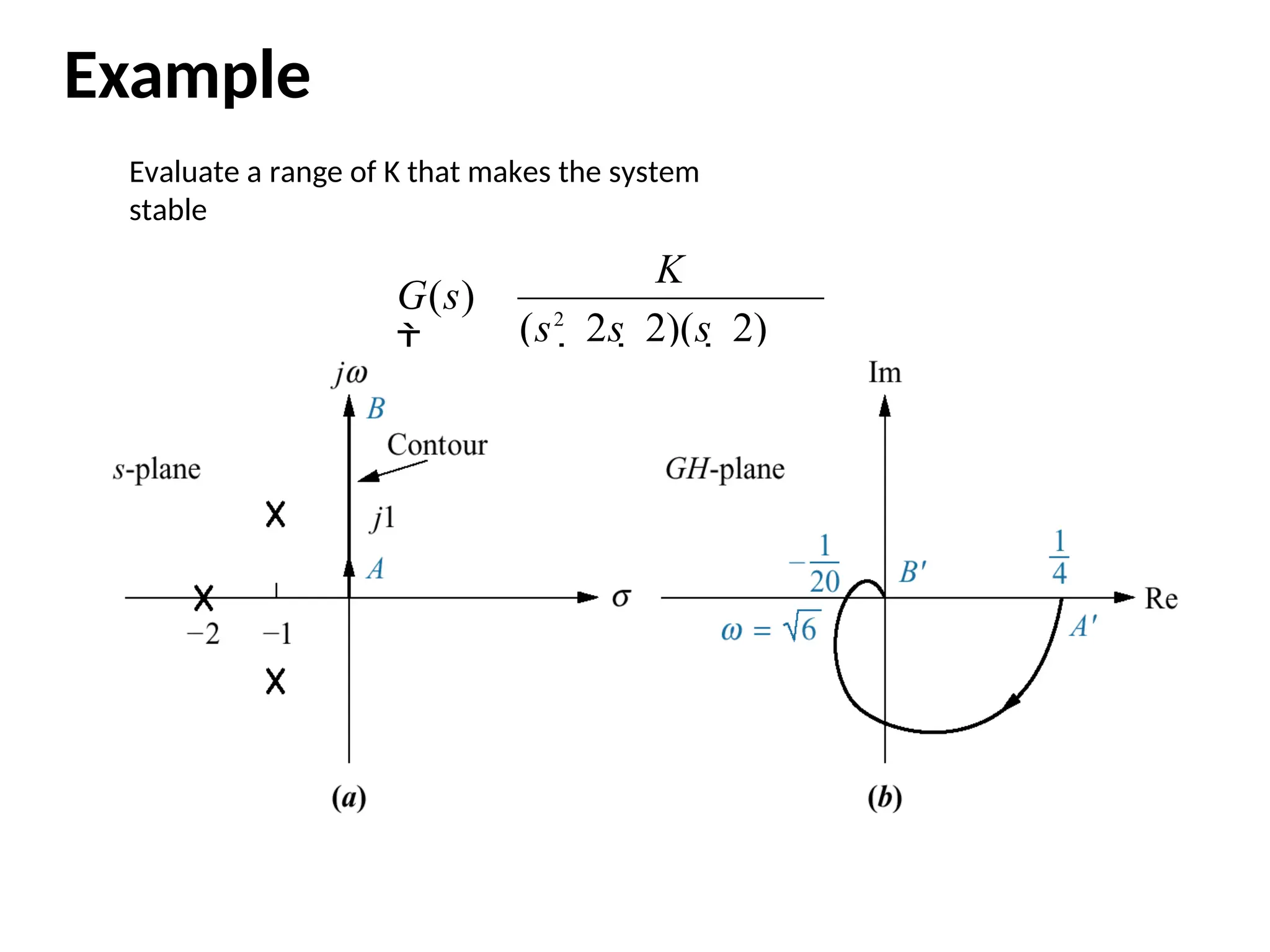 Example
Evaluate a range of K that makes the system
stable
(s2
 2s  2)(s  2)
G(s)

K
 