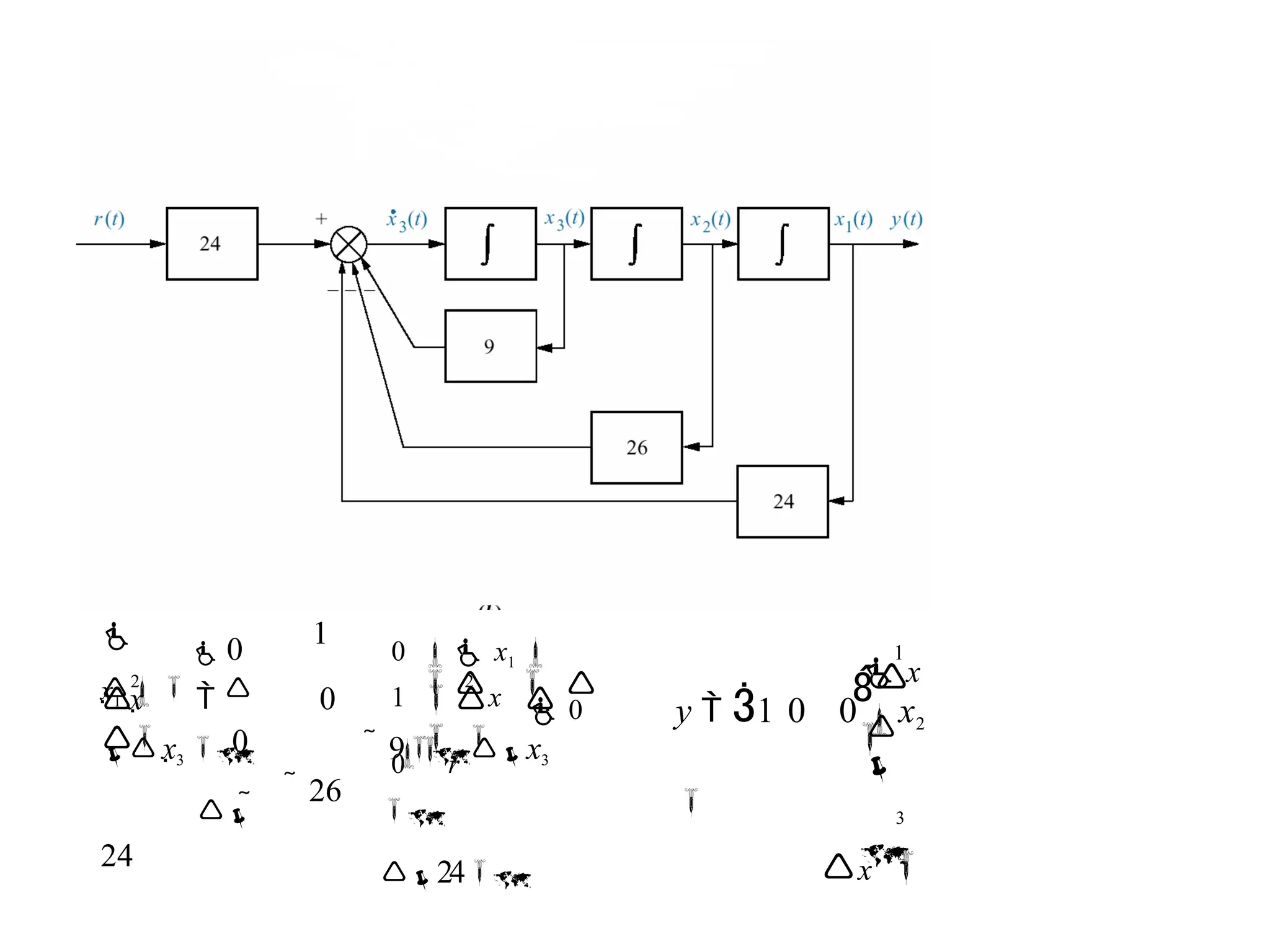  

1 x   
0 r
 9x3

24
2

0  x1 
 0



 0
2

 x3 

24
1
x    0
0
 26

x1 

3

1


 x

y  1 0 0 x2

x 
 