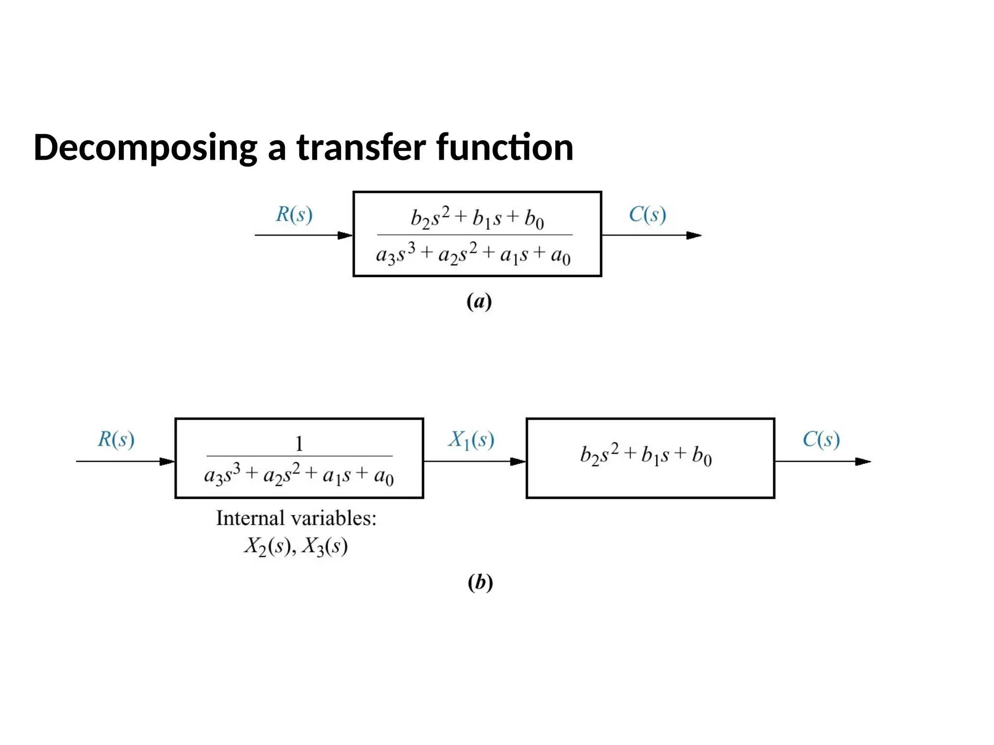 Decomposing a transfer function
 