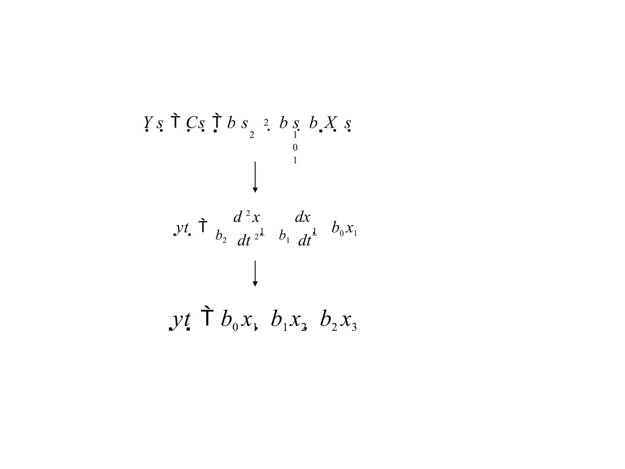2
2
Y s  Cs  b s  b s  b X s
1
0
1
dt 2
d 2
x
b2
1
yt  
dt
dx
b1
1  b0 x1

yt  b0 x1  b1 x2  b2 x3
 