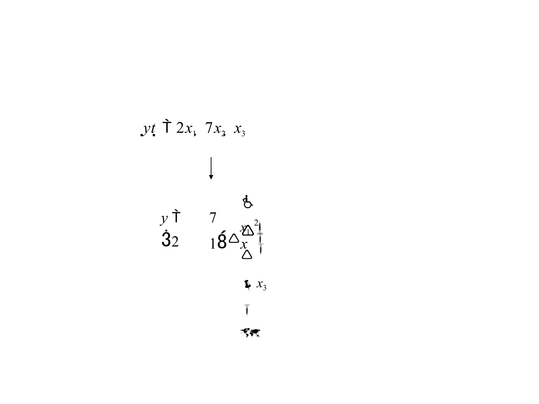 yt  2x1  7x2  x3
y 
2

2


x3


7
1x 

x1 
 