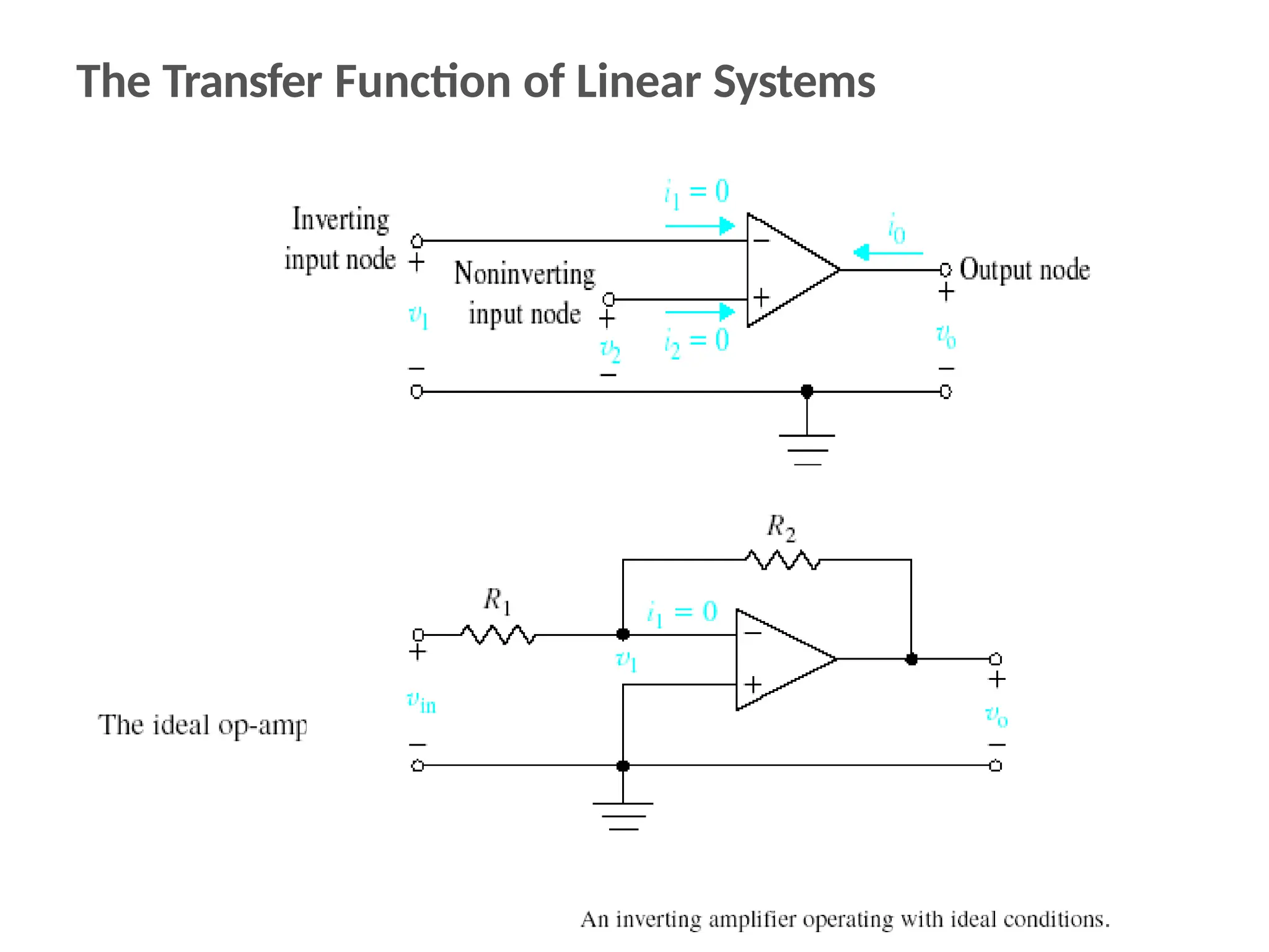 The Transfer Function of Linear Systems
 
