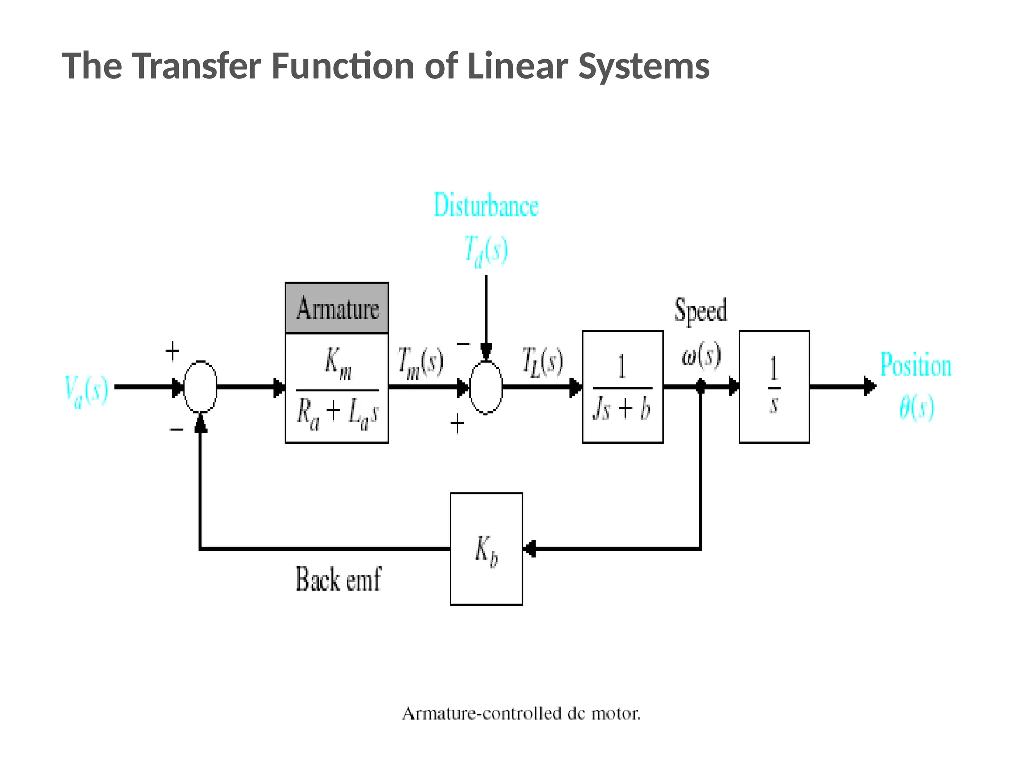 The Transfer Function of Linear Systems
 