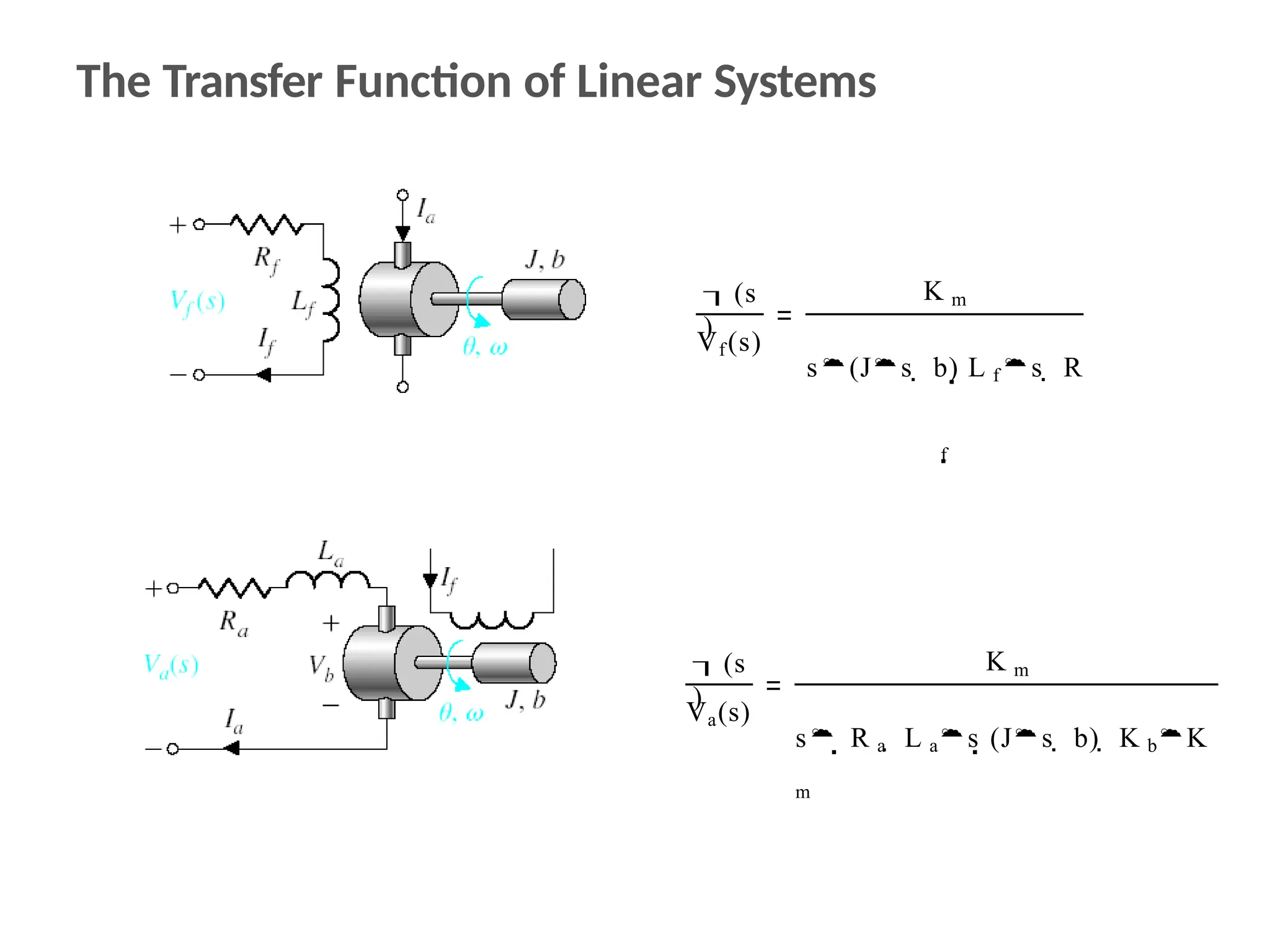The Transfer Function of Linear Systems
(s
)
Vf(s)
K m
s(Js  b) L fs  R
f
(s
)
Va(s)
K m
s R a  L as (Js  b)  K bK
m
 