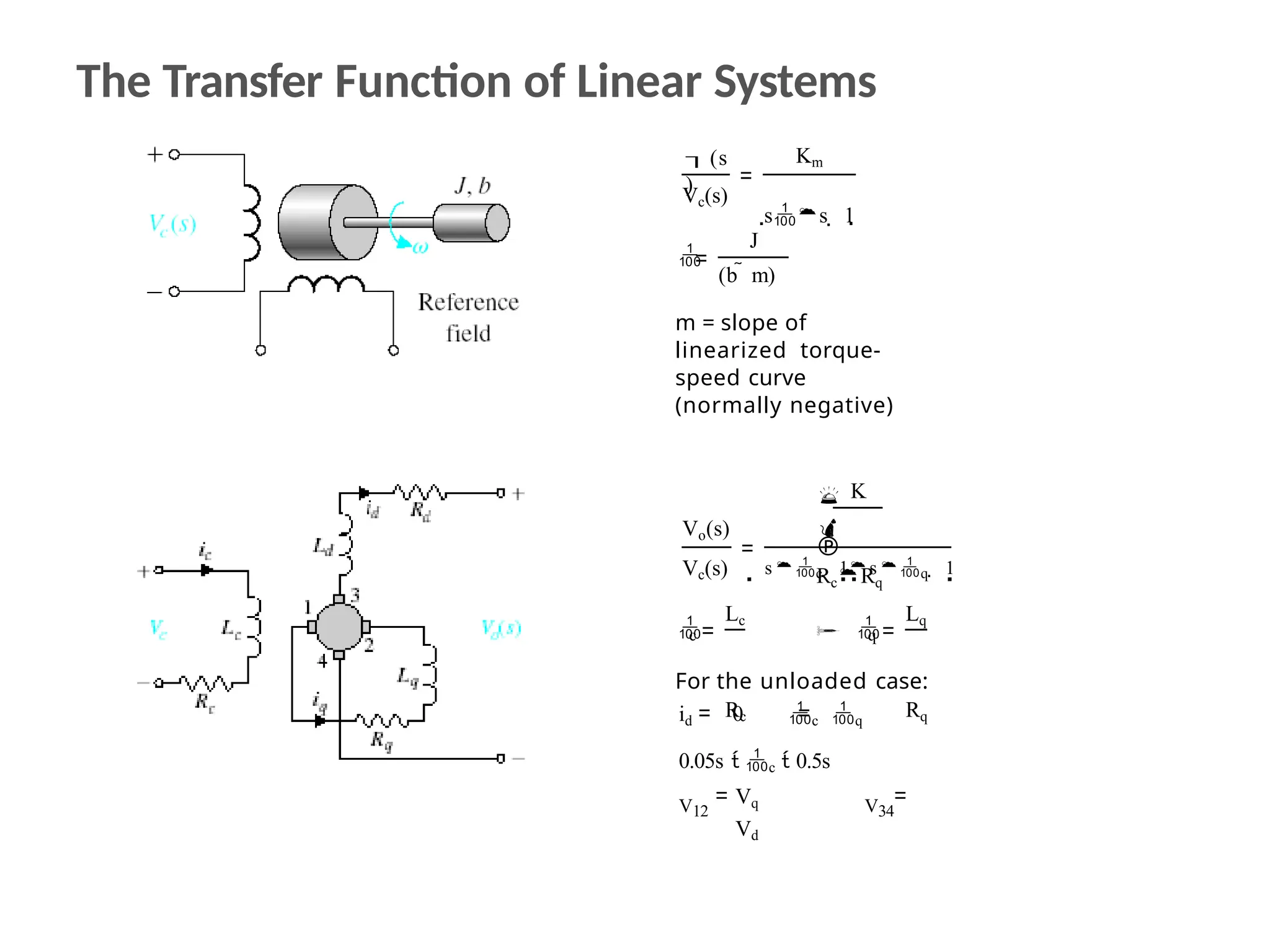 The Transfer Function of Linear Systems
Vo(s)
Vc(s)
K



RcRq

sc  1sq  1

c
Lc
Rc

q
Lq
Rq
For the unloaded case:
id 0 c q
0.05s  c  0.5s
V12 V34
Vq
Vd
(s
)
Vc(s)
Km
ss  1

J
(b  m)
m = slope of
linearized torque-
speed curve
(normally negative)
 