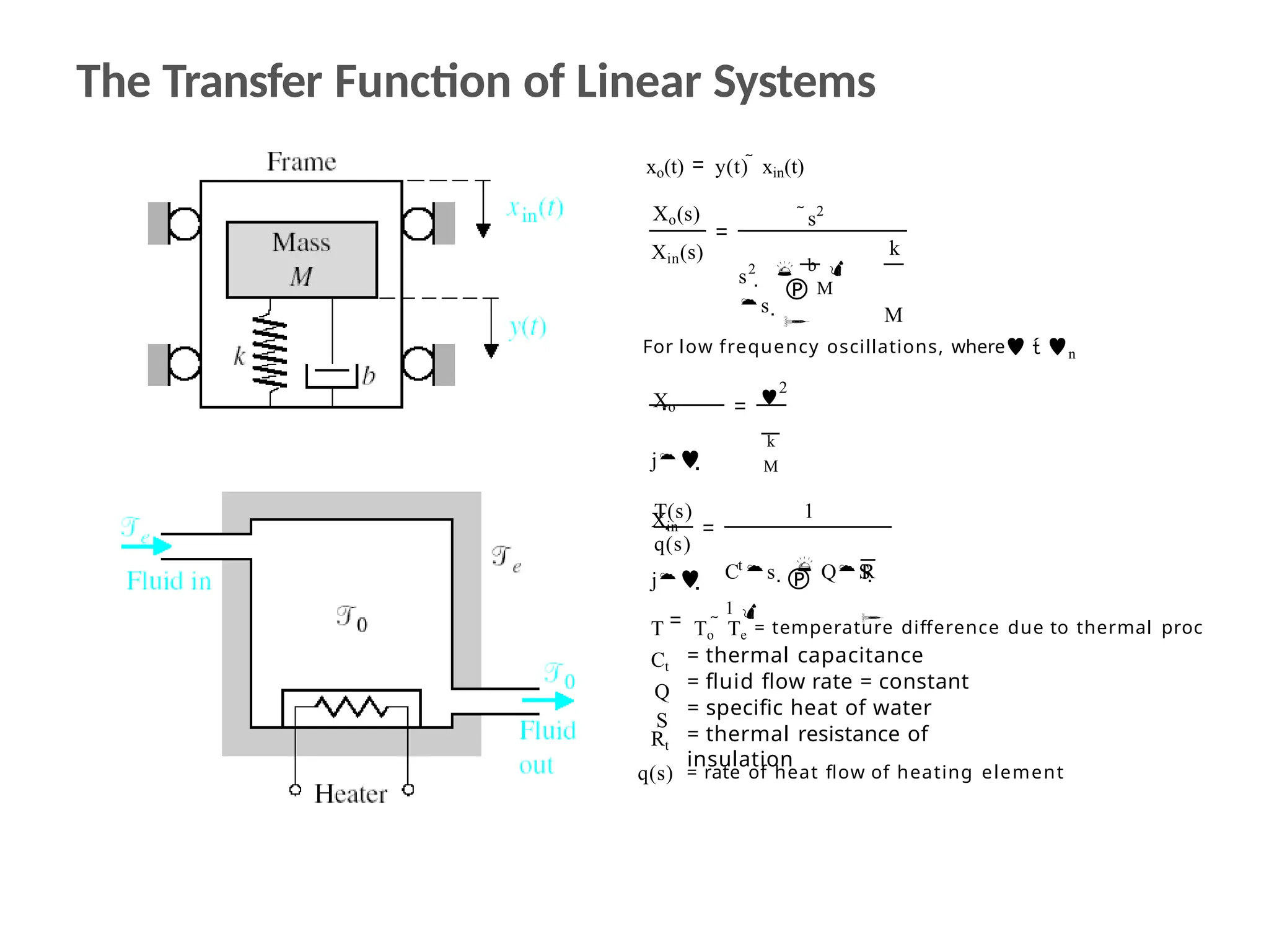 The Transfer Function of Linear Systems
T(s)
q(s)
1
t
 R

C s   QS 
1 
T To  Te = temperature difference due to thermal proc
= thermal capacitance
= fluid flow rate = constant
= specific heat of water
= thermal resistance of
insulation
Ct
Q
S
Rt
q(s) = rate of heat flow of heating element
xo(t) y(t)  xin(t)
Xo(s)
Xin(s)
s2
 M

s2
  b 
s 
k
M
For low frequency oscillations, where  n
Xo
j
Xin
j

2
k
M
 