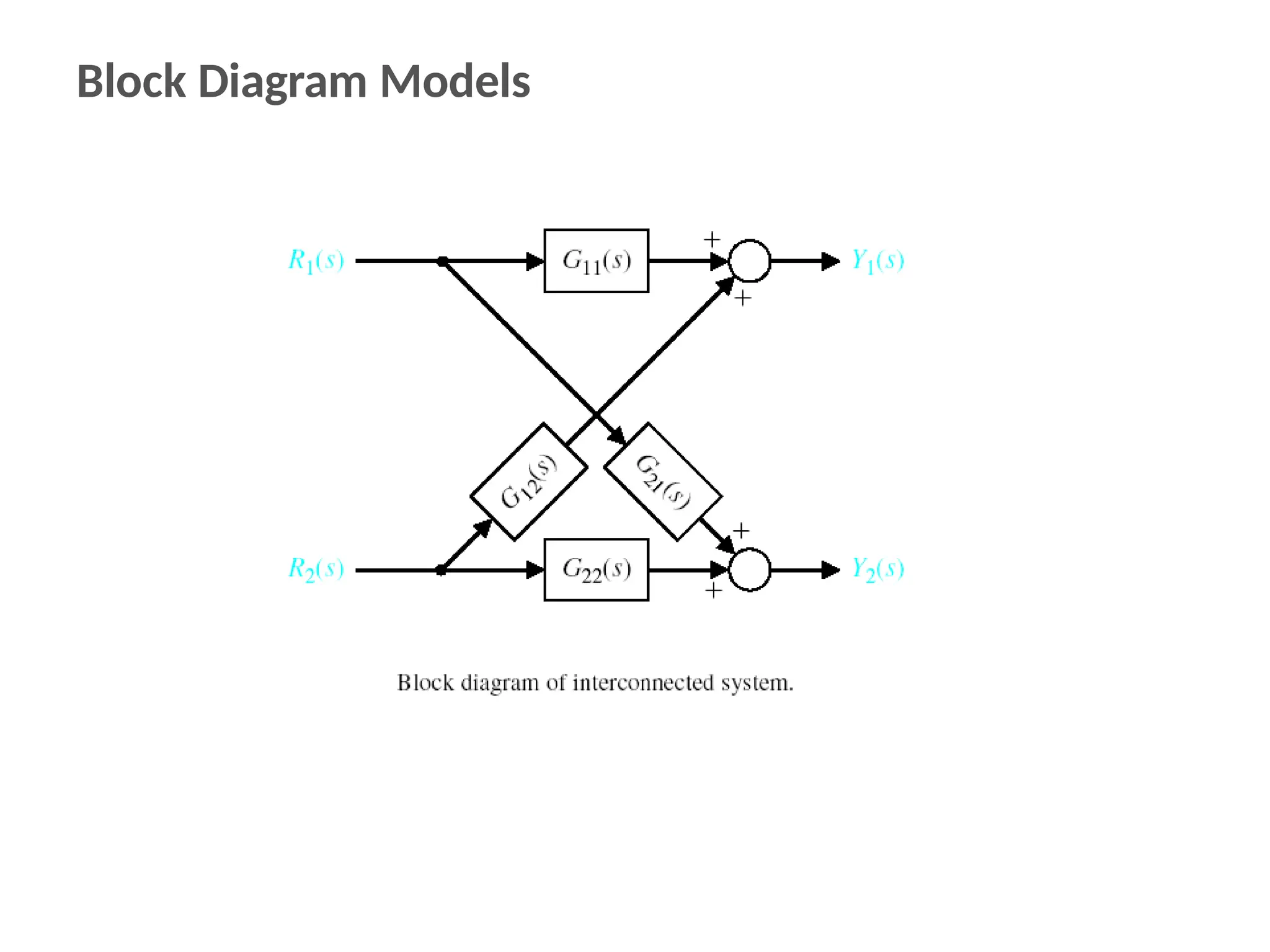 Block Diagram Models
 