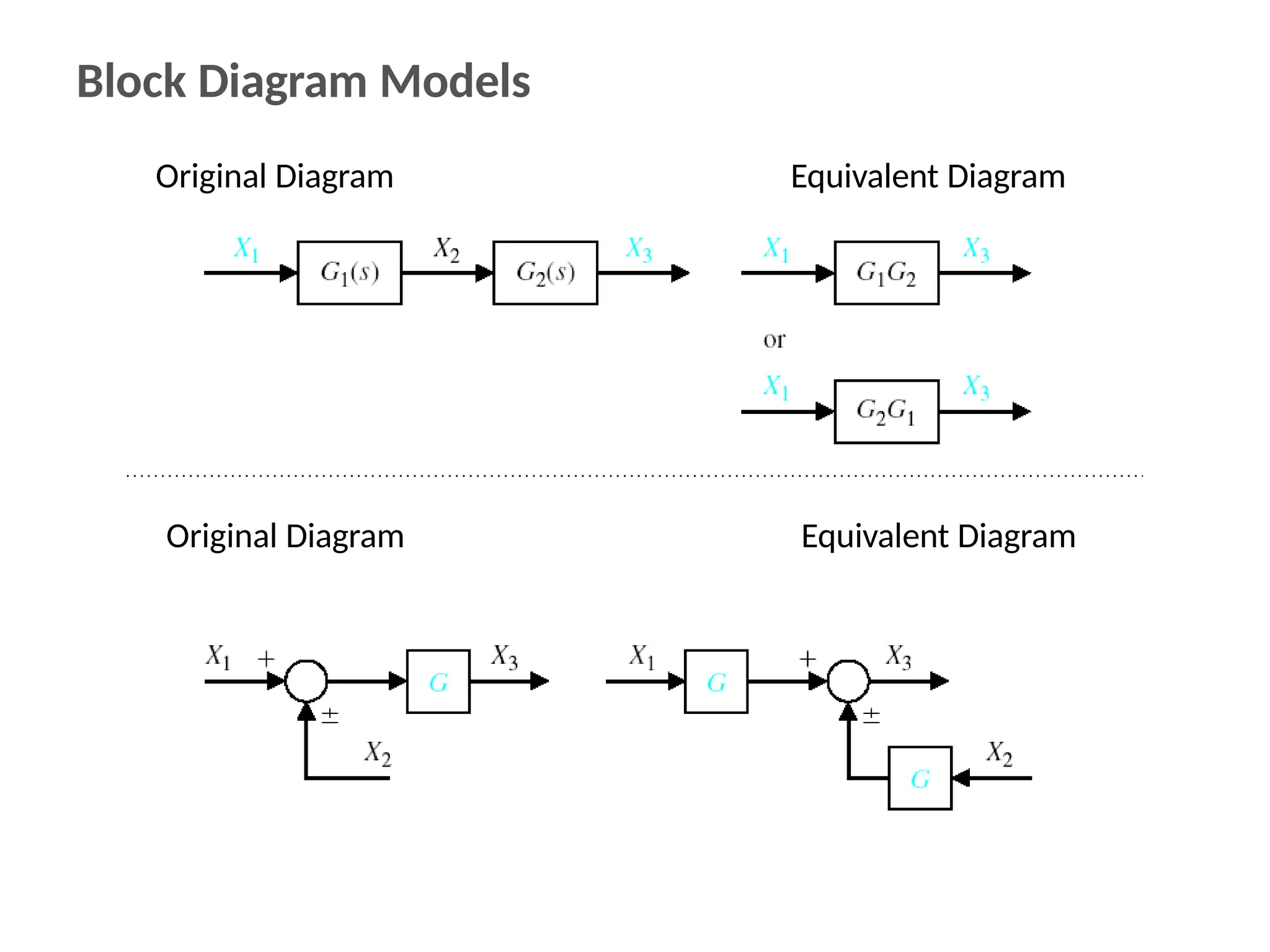 Block Diagram Models
Original Diagram Equivalent Diagram
Original Diagram Equivalent Diagram
 