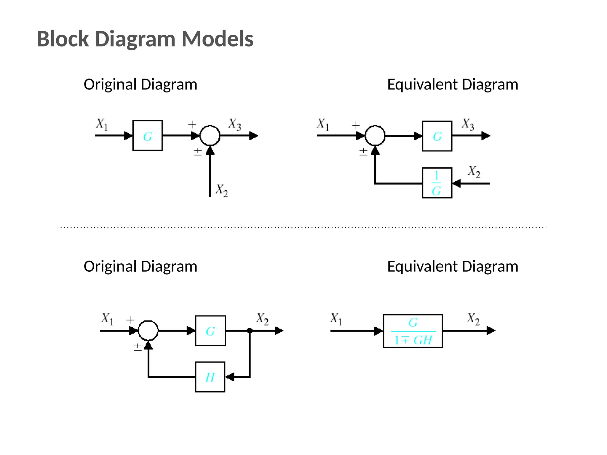 Block Diagram Models
Original Diagram Equivalent Diagram
Original Diagram Equivalent Diagram
 