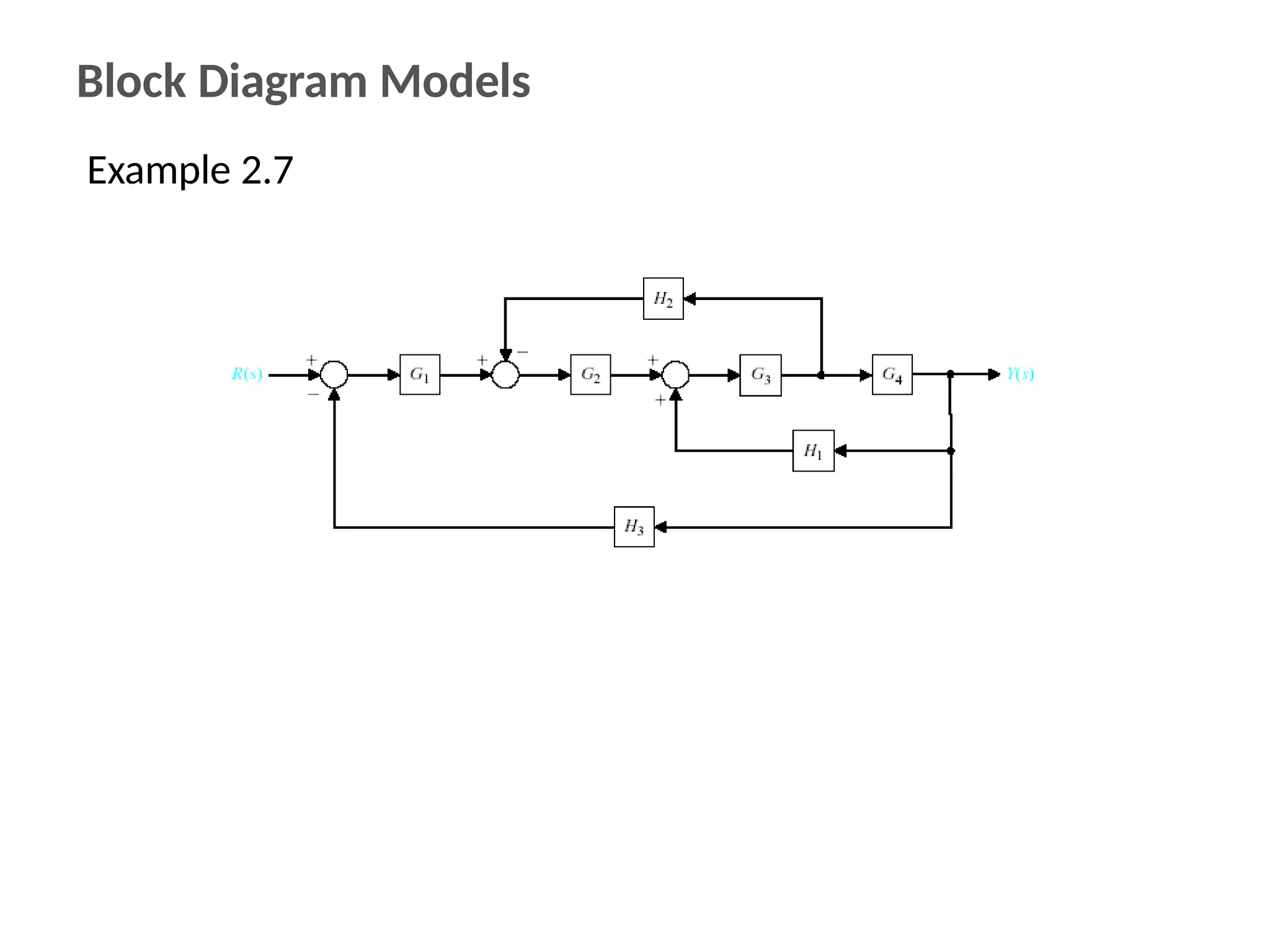 Block Diagram Models
Example 2.7
 