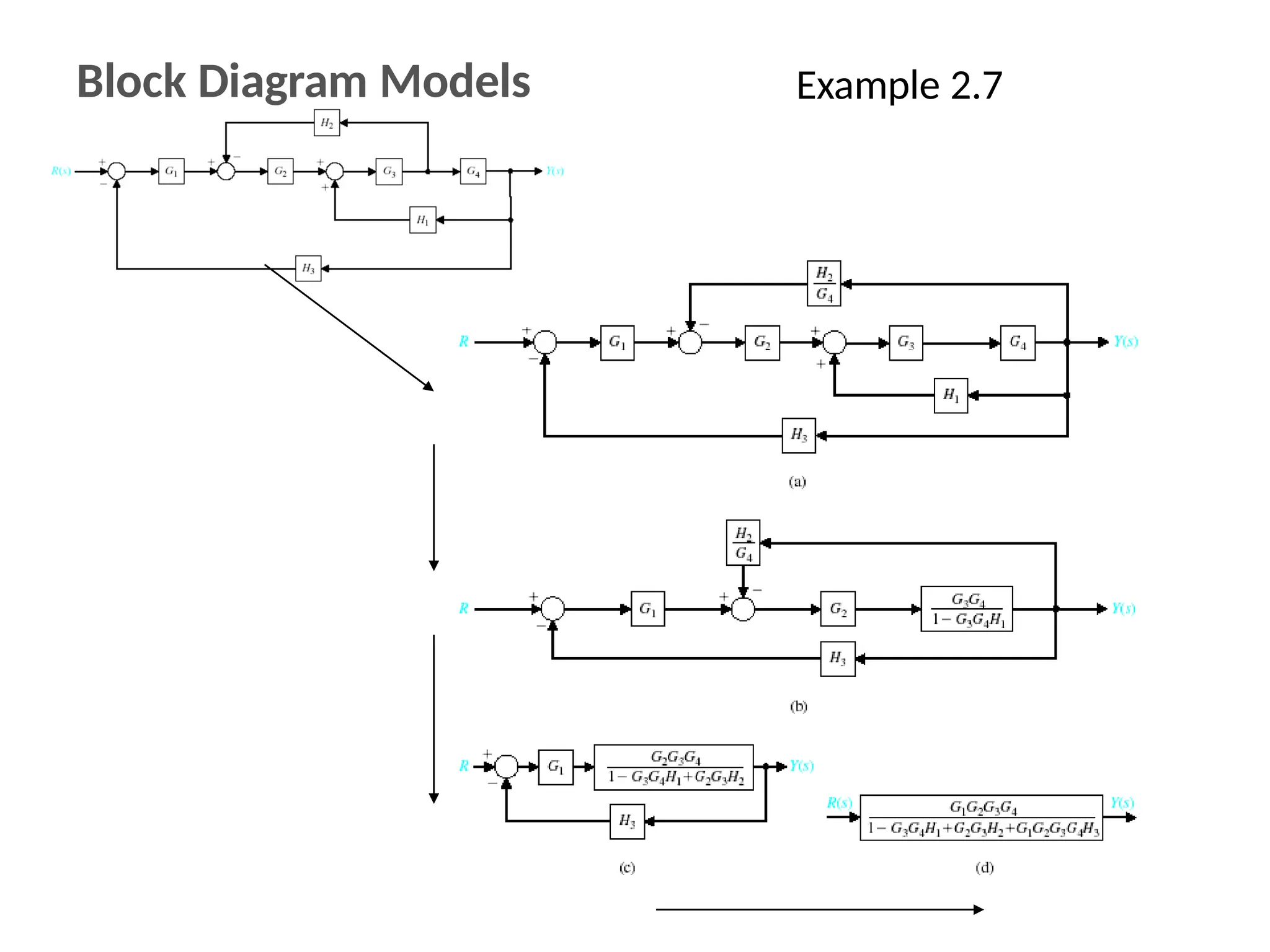 Block Diagram Models Example 2.7
 