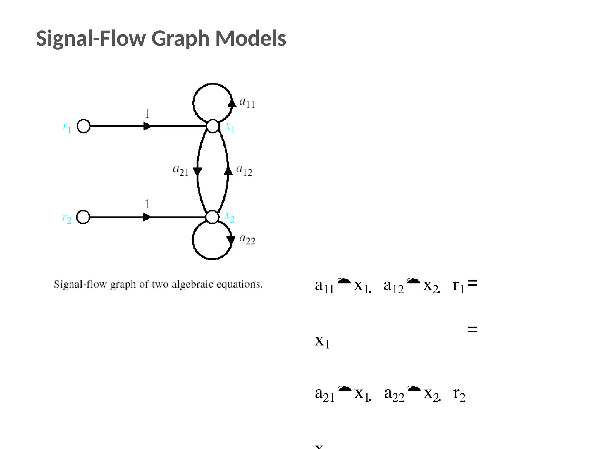 Signal-Flow Graph Models
a11x1  a12x2  r1
x1
a21x1  a22x2  r2
 