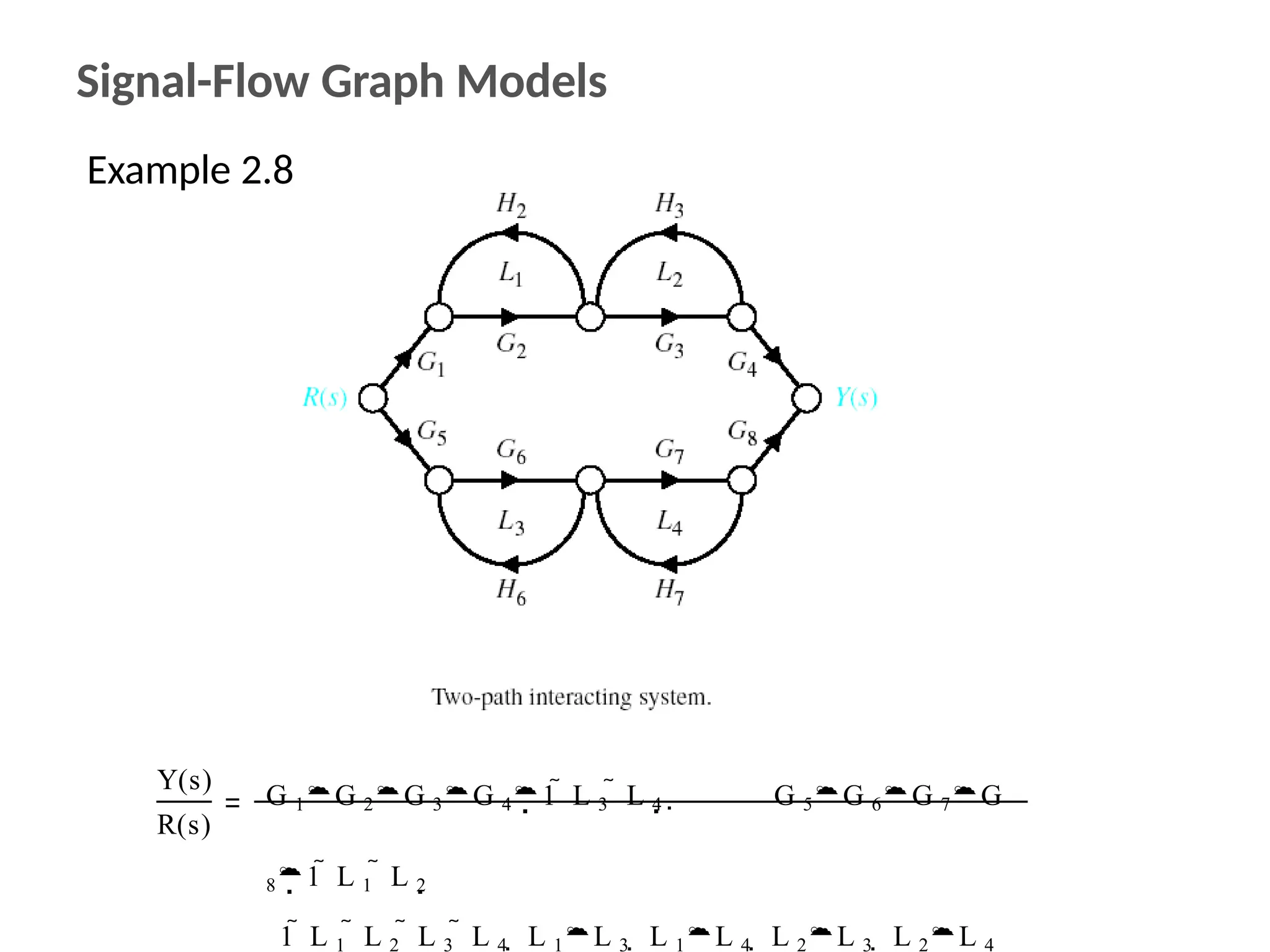 Signal-Flow Graph Models
Example 2.8
Y(s)
R(s)
G 1G 2G 3G 41  L 3  L 4  G 5G 6G 7G
81  L 1  L 2
1  L 1  L 2  L 3  L 4  L 1L 3  L 1L 4  L 2L 3  L 2L 4
 