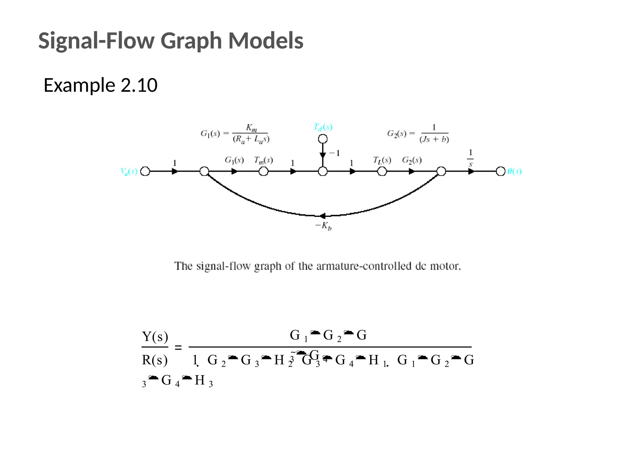 Signal-Flow Graph Models
Example 2.10
Y(s)
R(s) 1  G 2G 3H 2  G 3G 4H 1  G 1G 2G
3G 4H 3
G 1G 2G
3G 4
 