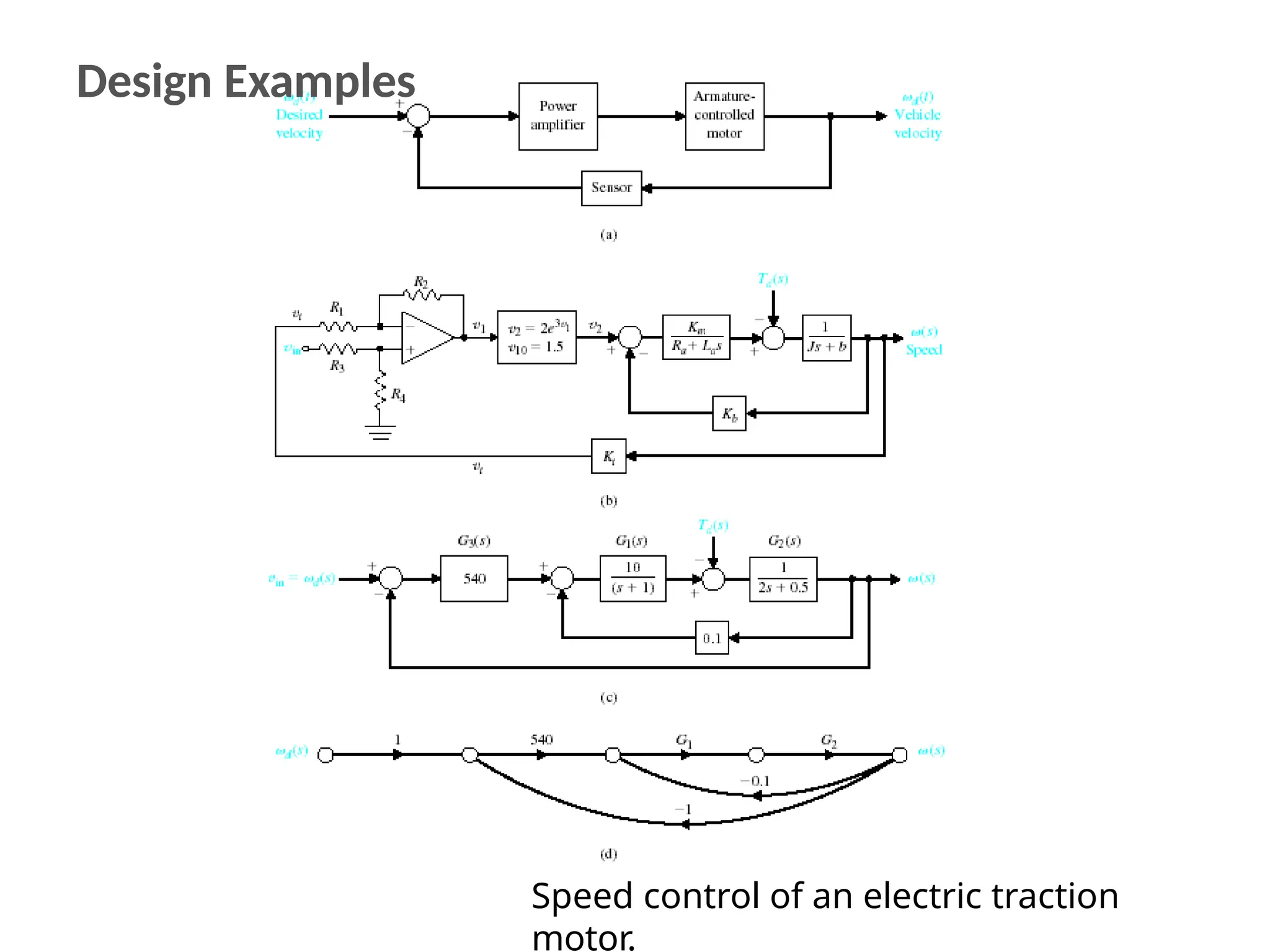 Speed control of an electric traction
motor.
Design Examples
 