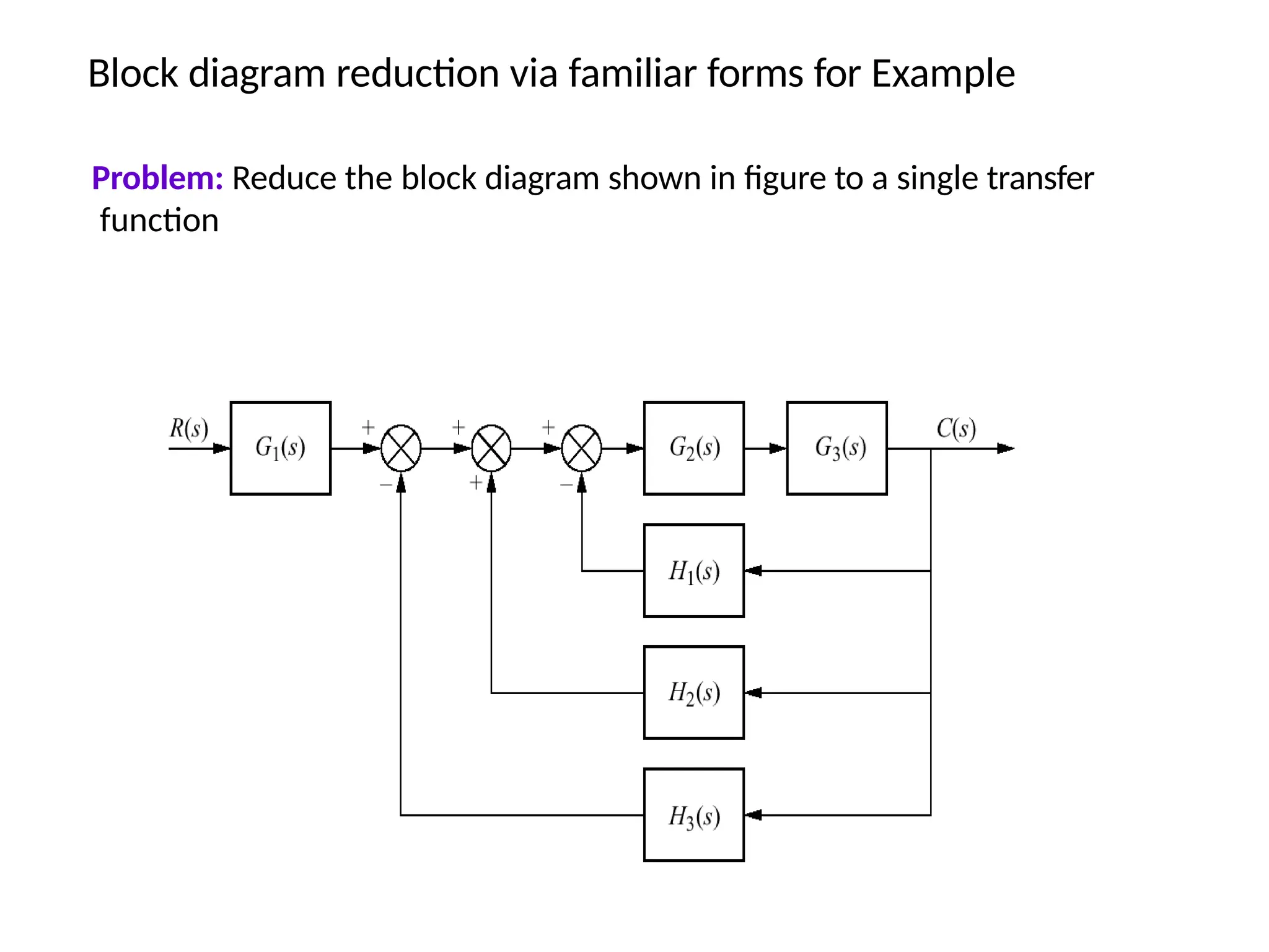 Block diagram reduction via familiar forms for Example
Problem: Reduce the block diagram shown in figure to a single transfer
function
 